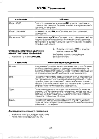 ДействиеСообщение
Для доступа нажмите кнопку OK, а затем прокрутите
список шаблонов сообщений и выберите нужное сооб-
щение для отправки.
Ответ. СМС
Нажмите кнопку OK, чтобы позвонить отправителю
сообщения.
Ответ. звонком
НажмитекнопкуOK,чтобыпереслатьсообщениелюбому
лицу из вашей телефонной книги или списка звонков.
Также можно выбрать опцию «Ввести номер» и ввести
телефонный номер.
Переслать СМС
Отправка, загрузка и удаление
ваших текстовых сообщений
1. Нажмите на кнопку PHONE.
2. Выберите пункт «СМС», а затем
нажмите кнопку OK.
Выберите одну из следующих
возможностей:
Описание и принцип действияСообщение
Когдавывыбралиопциюотсылкитекстовогосообщения,
список заранее заданных сообщений появляется на
дисплее.Позволяетсоздатьновоетекстовоесообщение
на основе одного из 15 шаблонов и отправить его.
Новое
Позволяетпрочитатьсообщениеполностьюипредостав-
ляет возможность чтения сообщения системой. Чтобы
перейти к следующему сообщению, выберите команду
«Еще». Это позволит ответить отправителю, позвонить
отправителю или переслать сообщение.
Вид
Позволяет удалить текущее текстовое сообщение из
системы (не из мобильного телефона). Когда все ваши
сообщения будут удалены, на дисплее аудиосистемы
появится сообщение об этом.
Удал.
Позволяет удалить все сообщения или вручную запу-
ститьзагрузкувсехнепрочитанныхсообщенийизвашего
мобильного телефона.
Ещё...
Отправление текстового сообщения
1. Нажмите «Отпр.», когда на дисплее
появится необходимый пункт.
321
Kuga (CBS) Vehicles Built From: 10-03-2014, Vehicles Built Up To: 07-09-2014, Russia, CG3616ruRUS ruRUS, Edition date: 07/2014, First Printing
SYNC™(при наличии)
http://ava-avto.ru/
 