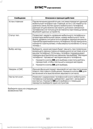 Описание и принцип действияСообщение
Привключенииданнойопции,системаопределитданный
мобильный телефон как главный, если с системой уста-
новлена связь более одного мобильного телефона.
Данную опцию можно настроить для всех связанных
телефонов (не только для активного) при помощи меню
Bluetooth данных устройств.
Устан.главным
Позволяет увидеть название мобильного телефона и
оператора мобильной связи, номер мобильного теле-
фона, уровень сигнала сети и уровень заряда аккумуля-
торной батареи мобильного телефона.Когда закончите,
нажмите стрелку влево,чтобы вернуться в меню «Статус
телеф.».
Статус тел.
Выберите, какая мелодия будет звучать при появлении
входящего звонка (одна из имеющихся в системе или в
вашем телефоне). Если ваш телефон поддерживает
передачувнутриполосныхзвонков,привыборе"Мелодия
телефона" прозвучит мелодия вашего телефона.
1. Нажмите кнопку OK для выбора и воспользуйтесь
прокруткой, чтобы послушать каждую мелодию.
2. Нажмите кнопку OK для выбора.
Выбр. мелод.
Данная функция подает звуковой сигнал при получении
нового текстового сообщения. Нажмите кнопку OK для
включения или выключения звукового сигнала.
Уведом. о СМС
Изменяет содержимое телефонной книги мобильного
телефона (например, добавляет, удаляет, загружает
контакты). Нажмите OK для выбора и с помощью
прокрутки выберите один из пунктов:
Настр.тел.книг.
Выберите одну из следующих
возможностей:
323
Kuga (CBS) Vehicles Built From: 10-03-2014, Vehicles Built Up To: 07-09-2014, Russia, CG3616ruRUS ruRUS, Edition date: 07/2014, First Printing
SYNC™(при наличии)
http://ava-avto.ru/
 