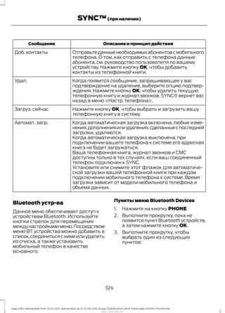 Описание и принцип действияСообщение
Отправьтеданныенеобходимыхабонентовсмобильного
телефона. О том, как отправить с телефона данные
абонента, см. руководство пользователя по вашему
устройству. Нажмите кнопку OK, чтобы добавить
контакты из телефонной книги.
Доб. контакты
Когда появится сообщение, запрашивающее у вас
подтверждение на удаление, выберите опцию подтвер-
ждения. Нажмите кнопку OK, чтобы удалить текущую
телефонную книгу и журнал звонков. SYNC® вернет вас
назад в меню «Настр. телефона».
Удал.
Нажмите кнопку OK, чтобы выбрать и загрузить вашу
телефонную книгу в систему.
Загруз. сейчас
Когда автоматическая загрузка включена, любые изме-
нения,дополненияилиудаления,сделанныеспоследней
загрузки, удаляются.
Автомат. загр.
Когда автоматическая загрузка выключена, при
подключении вашего телефона к системе его адресная
книга не будет загружаться.
Ваша телефонная книга, журнал звонков и СМС
доступны только в тех случаях, если ваш соединенный
телефон подключен к SYNC.
Установите или снимите этот флажок для автоматиче-
ской загрузки вашей телефонной книги при каждом
подключении мобильного телефона к системе. Время
загрузки зависит от модели мобильного телефона и
объема данных.
Bluetooth устр-ва
Данное меню обеспечивает доступ к
устройствам Bluetooth. Используйте
кнопки стрелок для перемещения
междунастройкамименю.Посредством
меню BT устройства можно добавить в
список,соединитьсяснимиилиудалить
из списка, а также установить
мобильный телефон в качестве
основного.
Пункты меню Bluetooth Devices
1. Нажмите на кнопку PHONE.
2. Выполните прокрутку, пока не
появится пункт Bluetooth устройств,
а затем нажмите кнопку OK.
3. Выполните прокрутку, чтобы
выбрать один из следующих
пунктов:
324
Kuga (CBS) Vehicles Built From: 10-03-2014, Vehicles Built Up To: 07-09-2014, Russia, CG3616ruRUS ruRUS, Edition date: 07/2014, First Printing
SYNC™(при наличии)
http://ava-avto.ru/
 