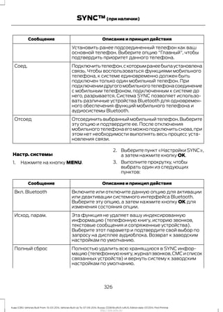 Описание и принцип действияСообщение
Установить ранее подсоединенный телефон как ваш
основной телефон. Выберите опцию "Главный", чтобы
подтвердить приоритет данного телефона.
Подключитьтелефон,скоторымранеебылаустановлена
связь. Чтобы воспользоваться функциями мобильного
телефона, к системе единовременно должен быть
подключен только один мобильный телефон. При
подключениидругогомобильноготелефонасоединение
с мобильным телефоном, подключенным к системе до
него, разрывается. Система SYNC позволяет использо-
вать различные устройства Bluetooth для одновремен-
ного обеспечения функций мобильного телефона и
аудиосистемы Bluetooth.
Соед.
Отсоединитьвыбранныймобильныйтелефон.Выберите
эту опцию и подтвердите ее. После отключения
мобильного телефона его можно подключить снова,при
этом нет необходимости выполнять весь процесс уста-
новления связи.
Отсоед
Настр. системы
1. Нажмите на кнопку MENU.
2. Выберите пункт «Настройки SYNC»,
а затем нажмите кнопку OK.
3. Выполните прокрутку, чтобы
выбрать один из следующих
пунктов:
Описание и принцип действияСообщение
Включите или отключите данную опцию для активации
или деактивации системного интерфейса Bluetooth.
Выберите эту опцию, а затем нажмите кнопку OK для
изменения состояния опции.
Вкл. Bluetooth
Эта функция не удаляет вашу индексированную
информацию (телефонную книгу, историю звонков,
текстовые сообщения и сопряженные устройства).
Исход. парам.
Выберите этот параметр и подтвердите свой выбор по
запросу на дисплее аудиоблока. Возврат к заводским
настройкам по умолчанию.
Полностью удалить всю хранящуюся в SYNC инфор-
мацию(телефоннуюкнигу,журналзвонков,СМСисписок
связанных устройств) и вернуть систему к заводским
настройкам по умолчанию.
Полный сброс
326
Kuga (CBS) Vehicles Built From: 10-03-2014, Vehicles Built Up To: 07-09-2014, Russia, CG3616ruRUS ruRUS, Edition date: 07/2014, First Printing
SYNC™(при наличии)
http://ava-avto.ru/
 