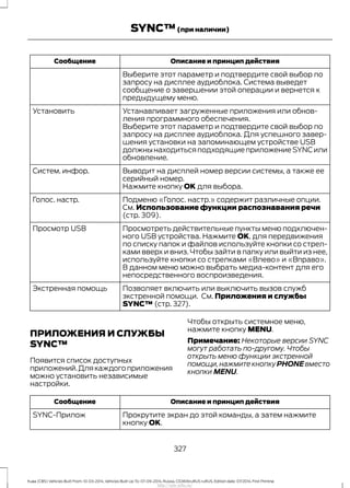 Описание и принцип действияСообщение
Выберите этот параметр и подтвердите свой выбор по
запросу на дисплее аудиоблока. Система выведет
сообщение о завершении этой операции и вернется к
предыдущему меню.
Устанавливает загруженные приложения или обнов-
ления программного обеспечения.
Установить
Выберите этот параметр и подтвердите свой выбор по
запросу на дисплее аудиоблока. Для успешного завер-
шения установки на запоминающем устройстве USB
должны находиться подходящие приложение SYNC или
обновление.
Выводит на дисплей номер версии системы, а также ее
серийный номер.
Систем. инфор.
Нажмите кнопку OK для выбора.
Подменю «Голос. настр.» содержит различные опции.
См. Использование функции распознавания речи
(стр. 309).
Голос. настр.
Просмотреть действительные пункты меню подключен-
ного USB устройства. Нажмите OK, для передвижения
по списку папок и файлов используйте кнопки со стрел-
ками вверх и вниз. Чтобы зайти в папку или выйти из нее,
используйте кнопки со стрелками «Влево» и «Вправо».
В данном меню можно выбрать медиа-контент для его
непосредственного воспроизведения.
Просмотр USB
Позволяет включить или выключить вызов служб
экстренной помощи. См. Приложения и службы
SYNC™ (стр. 327).
Экстренная помощь
ПРИЛОЖЕНИЯ И СЛУЖБЫ
SYNC™
Появится список доступных
приложений.Для каждого приложения
можно установить независимые
настройки.
Чтобы открыть системное меню,
нажмите кнопку MENU.
Примечание: Некоторые версии SYNC
могут работать по-другому. Чтобы
открыть меню функции экстренной
помощи,нажмите кнопку PHONE вместо
кнопки MENU.
Описание и принцип действияСообщение
Прокрутите экран до этой команды, а затем нажмите
кнопку OK.
SYNC-Прилож
327
Kuga (CBS) Vehicles Built From: 10-03-2014, Vehicles Built Up To: 07-09-2014, Russia, CG3616ruRUS ruRUS, Edition date: 07/2014, First Printing
SYNC™(при наличии)
http://ava-avto.ru/
 