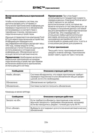 Включениемобильныхприложений
SYNC
Чтобы использовать систему, вы
должны разрешить отправку и
получение приложением информации
проверки подлинности и обновлений,
оплачиваемых в соответствии с
тарифным планом, связанным с
подключенным устройством.
Данные отправляются в компанию Ford
вСШАчерезподключенноеустройство.
Информация передается в
зашифрованном виде и включает ваш
VIN-код, номер модуля SYNC,
анонимные статистические данные об
использовании и отладочную
информацию. Обновления могут
осуществляться автоматически.
Примечание: Необходимо включить
мобильные приложения на каждом
подключенном устройстве при первом
включении мобильного приложения,
использующего систему.
Примечание: При этом будет
использоваться стандартная скорость
передачиданных.КомпанияFordненесет
ответственности за любые
дополнительные счета, которые вы
можете получить от поставщика услуг за
отправку и получение данных системой
вашегоавтомобилячерезподключенное
устройство. Это справедливо и в
отношении любых дополнительных
расходов, возникших в результате
нахождения автомобиля в зоне, не
относящейся к домашней сети, то есть в
отношении расценок для роуминга.
Статус приложения
Текущий статус приложения можно
увидеть в меню settings. Приложение
может иметь один из трех статусов:
Описание и принцип действияСообщение
Система обнаружила, что новое приложение требует
проверки подлинности или обновления общих разре-
шений, если это необходимо.
Необх. обновл.
Обновление не требуется.Обновлено
Система пытается получить обновление.Обновление...
Команды в меню settings:
Описание и принцип действияСообщение
Если требуется обновить приложение и вы хотите
вручную запросить требуемое обновление, например
если вы находитесь рядом с точкой доступа Wi-Fi.
Запрос на обн.
Выберите этот вариант для отключения автоматических
обновлений.
Откл. обновл.
334
Kuga (CBS) Vehicles Built From: 10-03-2014, Vehicles Built Up To: 07-09-2014, Russia, CG3616ruRUS ruRUS, Edition date: 07/2014, First Printing
SYNC™(при наличии)
http://ava-avto.ru/
 