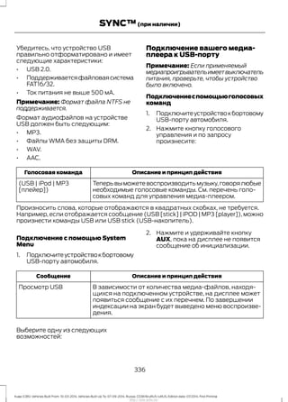 Убедитесь, что устройство USB
правильно отформатировано и имеет
следующие характеристики:
• USB 2.0.
• Поддерживаетсяфайловаясистема
FAT16/32.
• Ток питания не выше 500 мА.
Примечание: Формат файла NTFS не
поддерживается.
Формат аудиофайлов на устройстве
USB должен быть следующим:
• MP3.
• Файлы WMA без защиты DRM.
• WAV.
• AAC.
Подключение вашего медиа-
плеера к USB-порту
Примечание: Если применяемый
медиапроигрывательимеетвыключатель
питания, проверьте, чтобы устройство
было включено.
Подключениеспомощьюголосовых
команд
1. Подключитеустройствокбортовому
USB-порту автомобиля.
2. Нажмите кнопку голосового
управления и по запросу
произнесите:
Описание и принцип действияГолосовая команда
Теперьвыможетевоспроизводитьмузыку,говорялюбые
необходимые голосовые команды. См. перечень голо-
совых команд для управления медиа-плеером.
(USB | iPod | MP3
[плейер])
Произносить слова, которые отображаются в квадратных скобках, не требуется.
Например, если отображается сообщение (USB [stick] | iPOD | MP3 [player]), можно
произнести команды USB или USB stick (USB-накопитель).
Подключение с помощью System
Menu
1. Подключитеустройствокбортовому
USB-порту автомобиля.
2. Нажмите и удерживайте кнопку
AUX, пока на дисплее не появится
сообщение об инициализации.
Описание и принцип действияСообщение
В зависимости от количества медиа-файлов, находя-
щихся на подключенном устройстве, на дисплее может
появиться сообщение с их перечнем. По завершении
индексации на экран будет выведено меню воспроизве-
дения.
Просмотр USB
Выберите одну из следующих
возможностей:
336
Kuga (CBS) Vehicles Built From: 10-03-2014, Vehicles Built Up To: 07-09-2014, Russia, CG3616ruRUS ruRUS, Edition date: 07/2014, First Printing
SYNC™(при наличии)
http://ava-avto.ru/
 