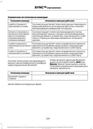 Справочник по голосовым командам
Описание и принцип действияГолосовая команда
Система осуществляет поиск всех данных проиндекси-
рованной музыки и, если данные доступны, начинает
воспроизводить выбранный тип музыки.
(найти | показать |
просмотреть) жанр
Система создает список воспроизведения и затем
воспроизводит музыку, схожую с воспроизводимой в
настоящее время с устройства, подключенного к USB-
порту с помощью проиндексированных тегов мета-
данных.
[играть | проиграть |
включить | воспроиз-
вести] (похожее |
похожая музыка |
похожую музыку)
Система осуществляет поиск определенного артиста,
дорожки или альбома среди музыка, проиндексиро-
ванной с устройства, подключенного к USB-порту.
(найти | показать |
просмотреть)исполни-
теля
Система осуществляет поиск определенного артиста,
дорожки или альбома среди музыка, проиндексиро-
ванной с устройства, подключенного к USB-порту.
(найти | показать |
просмотреть) альбом
Система также может воспроизводить
музыку с вашего мобильного телефона
через подключение Bluetooth.
Чтобы включить функцию Bluetooth
аудио, используйте кнопку AUX или
Source. Можно также нажать кнопку
голосового управления и,дождавшись
запроса, произнести:
Описание и принцип действияГолосовая команда
Bluetooth (аудио |
стерео)
Затем любую из следующих фраз:
339
Kuga (CBS) Vehicles Built From: 10-03-2014, Vehicles Built Up To: 07-09-2014, Russia, CG3616ruRUS ruRUS, Edition date: 07/2014, First Printing
SYNC™(при наличии)
http://ava-avto.ru/
 