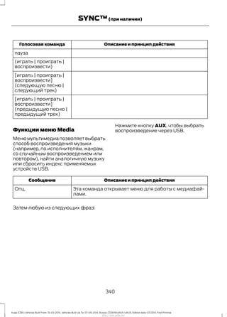 Описание и принцип действияГолосовая команда
пауза
(играть | проиграть |
воспроизвести)
[играть | проиграть |
воспроизвести]
(следующую песню |
следующий трек)
[играть | проиграть |
воспроизвести]
(предыдущую песню |
предыдущий трек)
Функции меню Media
Менюмультимедиапозволяетвыбрать
способ воспроизведения музыки
(например, по исполнителям, жанрам,
со случайным воспроизведением или
повтором), найти аналогичную музыку
или сбросить индекс применяемых
устройств USB.
Нажмите кнопку AUX, чтобы выбрать
воспроизведение через USB.
Описание и принцип действияСообщение
Эта команда открывает меню для работы с медиафай-
лами.
Опц.
Затем любую из следующих фраз:
340
Kuga (CBS) Vehicles Built From: 10-03-2014, Vehicles Built Up To: 07-09-2014, Russia, CG3616ruRUS ruRUS, Edition date: 07/2014, First Printing
SYNC™(при наличии)
http://ava-avto.ru/
 