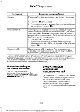 Описание и принцип действияСообщение
Отсортируйте проиндексированную музыку по жанрам.
*
1. Нажмите OK для выбора.
2. Выполнитепрокрутку,чтобывыбратьжелаемыйжанр,
затем нажмите кнопку ОК.
Жанры
Посмотреть все поддерживаемые цифровые медиа-
файлынамедиа-устройстве,подключенномкUSB-порту.
Предусмотрена возможность просматривать только
медиафайлы, совместимые с SYNC; другие хранящиеся
файлы остаются невидимыми.
1. Нажмите OK для выбора.
2. Выполните прокрутку для просмотра индексиро-
ванныхмедиафайловнафлеш-диске,затемнажмите
кнопку ОК.
Просмотр USB
Сброс индекса USB устройств. После завершения
индексации из USB библиотеки можно будет выбрать
аудиофайлы для воспроизведения.
Сбросить USB
*
Можно использовать эту кнопку в нижней части дисплея аудиосистемы для
быстрого перехода к определенной категории, обозначенной буквой алфавита.
Для быстрого передвижения по списку можно также воспользоваться
алфавитными кнопками цифровой клавиатуры.
Bluetooth устройства и
системные настройки
Для доступа к этим меню
воспользуйтесь дисплеем. См.
Использование SYNC™ на вашем
телефоне (стр. 312).
SYNC™, ПОИСК И
УСТРАНЕНИЕ
НЕИСПРАВНОСТЕЙ
Система SYNC проста в использовании.
Однако при возникновении вопросов,
см. приведенные ниже таблицы.
Чтобы проверить совместимость
вашего мобильного телефона,
посетите региональный сайт компании
Ford.
343
Kuga (CBS) Vehicles Built From: 10-03-2014, Vehicles Built Up To: 07-09-2014, Russia, CG3616ruRUS ruRUS, Edition date: 07/2014, First Printing
SYNC™(при наличии)
http://ava-avto.ru/
 