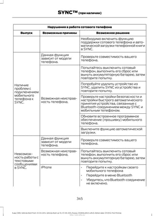 Нарушения в работе сотового телефона
Возможное решениеВозможные причиныВыпуск
Необходимо включить функцию
поддержки сотового телефона и авто-
матической загрузки телефонной книги
в SYNC.
Проверьте совместимость вашего
телефона.
Данная функция
зависит от модели
телефона.
Наличие
проблем с
подключением
мобильного
телефона к
SYNC.
Попытайтесь выключить сотовый
телефон, выполнить его сброс или
вынуть аккумуляторную батарею, затем
повторите попытку.
Возможная неисправ-
ность телефона.
Попробуйте удалить устройство из
SYNC, удалить SYNC из устройства и
повторите попытку.
Проверьте настройки безопасности и
настройки быстрого автоматического
принятия устройства, связанные с
Bluetooth-соединением между SYNC и
мобильным телефоном.
Обновите встроенное программное
обеспечение (прошивку) мобильного
телефона.
Выключите функцию автоматической
загрузки.
Проверьте совместимость вашего
телефона.
Данная функция
зависит от модели
телефона.
Невозмож-
ность работы с
текстовыми
сообщениями
в SYNC.
Попытайтесь выключить сотовый
телефон, выполнить его сброс или
вынуть аккумуляторную батарею, затем
повторите попытку.
Возможная неисправ-
ность телефона.
iPhone • Перейдите к настройкам своего
мобильного телефона
• Перейдите в меню Bluetooth
• Убедитесь,чтоBluetooth-соединение
не включено.
345
Kuga (CBS) Vehicles Built From: 10-03-2014, Vehicles Built Up To: 07-09-2014, Russia, CG3616ruRUS ruRUS, Edition date: 07/2014, First Printing
SYNC™(при наличии)
http://ava-avto.ru/
 