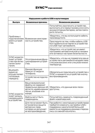 Нарушения в работе USB и мультимедиа
Возможное решениеВозможные причиныВыпуск
Попытайтесь выключить устройство,
выполнить его переустановку или снять
аккумуляторную батарею, затем повто-
рите попытку.
Возможная неисправ-
ность устройства.
Проблемы с
подключением
моего устрой-
ства.
Убедитесь, что вы используете кабель
производителя.
Проследите за тем, чтобы кабель USB
был правильно вставлен в устройство
и в USB-порт автомобиля.
Убедитесь, что устройство не имеет
программы автоматической установки
или активных настроек безопасности.
Убедитесь, что вы не подвергали ваше
устройство в автомобиле воздействию
слишком высоких или слишком низких
температур.
Этоограничениефунк-
ционирования устрой-
ства.
SYNCнераспо-
знает устрой-
ство при вклю-
чении зажи-
гания.
Обязательно подключите устройство к
SYNC и нажмите на устройстве кнопку
воспроизведения.
Данная функция
зависит от модели
телефона.
Bluetooth-
аудио не
осуществляет
потоковую
передачу.
Устройство не подклю-
чено.
Убедитесь, что данные всех песен
доступны.
Ваши музыкальные
файлы не содержат
правильных данных об
артисте,наименовании
песни, альбоме или
жанре.SYNCнераспо-
знает музыку,
находящуюся
в устройстве.
Попытайтесь заменить поврежденный
файл новой версией.
Файлы могут быть
повреждены.
При работе с некоторыми устройствами
требуется изменить настройки USB с
поддержки накопителей большой
емкостинаподдержкурежима«переза-
пись со сменой носителя».
Для песни может быть
установлена защита
авторских прав,
которая не допускает
ее воспроизведение.
347
Kuga (CBS) Vehicles Built From: 10-03-2014, Vehicles Built Up To: 07-09-2014, Russia, CG3616ruRUS ruRUS, Edition date: 07/2014, First Printing
SYNC™(при наличии)
http://ava-avto.ru/
 