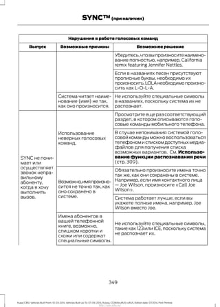 Нарушения в работе голосовых команд
Возможное решениеВозможные причиныВыпуск
Убедитесь,чтовыпроизноситенаимено-
вание полностью, например, California
remix featuring Jennifer Nettles.
Если в названиях песен присутствуют
прописные буквы, необходимо их
произносить.LOLAнеобходимопроизно-
сить как L-O-L-A.
Не используйте специальные символы
в названиях, поскольку система их не
распознает.
Система читает наиме-
нование (имя) не так,
как оно произносится.
Просмотритеещеразсоответствующий
раздел, в котором описываются голо-
совые команды мобильного телефона.
Использование
неверных голосовых
команд.
SYNC не пони-
мает или
осуществляет
звонок непра-
вильному
абоненту,
когда я хочу
выполнить
вызов.
В случае непонимания системой голо-
совойкомандыможновоспользоваться
телефономиспискомдоступныхмедиа-
файлов для получения списка
возможных вариантов. См. Использо-
вание функции распознавания речи
(стр. 309).
Обязательно произносите имена точно
так же, как они сохранены в системе.
Например, если имя контактного лица
— Joe Wilson, произносите «Call Joe
Wilson».
Возможно,имяпроизно-
сится не точно так, как
оно сохранено в
системе. Система работает лучше, если вы
укажете полные имена, например, Joe
Wilson вместо Joe.
Не используйте специальные символы,
такие как 123 или ICE, поскольку система
не распознает их.
Имена абонентов в
вашей телефонной
книге, возможно,
слишком коротки и
схожи или содержат
специальные символы.
349
Kuga (CBS) Vehicles Built From: 10-03-2014, Vehicles Built Up To: 07-09-2014, Russia, CG3616ruRUS ruRUS, Edition date: 07/2014, First Printing
SYNC™(при наличии)
http://ava-avto.ru/
 