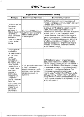 Нарушения в работе голосовых команд
Возможное решениеВозможные причиныВыпуск
SYNC использует синтезированный
голос,а не предварительно записанный
человеческий голос.
Система SYNC исполь-
зует технологию голо-
совых сообщений
«текст–речь».
Система выра-
батывает
речевые
запросы и
произношение
некоторых
слов, которое
не всегда
точно соответ-
ствует моему
языку.
Система SYNC обеспечивает возмож-
ность новых функций голосового
управления на многих языках. Вызов по
имени контакта напрямую из теле-
фонной книги без предварительной
записи (например, «позвонить Джону
Смиту») или выбор дорожки, артиста,
альбома, жанра или плейлиста для
воспроизведения напрямую с медиа-
плеера (например, «воспроизвести
артиста Мадонну»).
SYNC обеспечивает существенное
расширение возможностей по срав-
нению с предшествующей системой, в
частности, позволяет набирать номер
по имени контактного лица непосред-
ственно из телефонной книги, без
SYNCразрабатывалась
для управления
мобильными устрой-
ствами и контентом,
сохраненным в их
памяти.
Я перед этим
применял
системуголосо-
вого управ-
ления
Bluetooth,
предварительной регистрации
(например, “call John Smith”) или выби-
рать дорожку, исполнителя, альбом,
жанрилиплейлистнепосредственноиз
медиапроигрывателя (например, «play
artist Madonna»).
которая обес-
печивала для
меня управ-
ление радио-
устройством,
компакт-
диском и
системами
управления
микрокли-
матом. Почему
SYNC не
предоставляет
возможность
управления
данными
системами?
351
Kuga (CBS) Vehicles Built From: 10-03-2014, Vehicles Built Up To: 07-09-2014, Russia, CG3616ruRUS ruRUS, Edition date: 07/2014, First Printing
SYNC™(при наличии)
http://ava-avto.ru/
 
