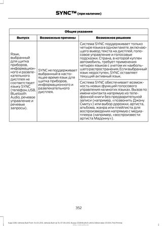 Общие указания
Возможное решениеВозможные причиныВыпуск
Система SYNC поддерживает только
четыре языка в одном пакете, включаю-
щего вывод текста на дисплей, голо-
совое управление и голосовые
подсказки. Страна, в которой куплен
автомобиль, требует применения
четырех языков с учетом их наиболь-
шегораспространения.Есливыбранный
язык недоступен, SYNC оставляет
текущий активный язык.
SYNCнеподдерживает
выбранный в насто-
ящее время язык для
щитка приборов,
информационного и
развлекательного
дисплея.
Язык,
выбранный
для щитка
приборов,
информацион-
ного и развле-
кательного
дисплея не
соответствует
языку SYNC
(телефон,USB,
Bluetooth
Audio, речевое
управление и
речевые
запросы).
Система SYNC обеспечивает возмож-
ность новых функций голосового
управления на многих языках. Вызов по
имени контакта напрямую из теле-
фонной книги без предварительной
записи (например, «позвонить Джону
Смиту») или выбор дорожки, артиста,
альбома, жанра или плейлиста для
воспроизведения напрямую с медиа-
плеера (например, «воспроизвести
артиста Мадонну»).
352
Kuga (CBS) Vehicles Built From: 10-03-2014, Vehicles Built Up To: 07-09-2014, Russia, CG3616ruRUS ruRUS, Edition date: 07/2014, First Printing
SYNC™(при наличии)
http://ava-avto.ru/
 