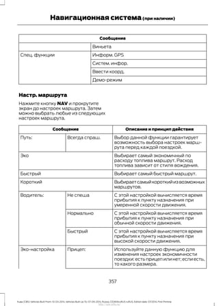 Сообщение
Виньета
Информ. GPSСпец. функции
Систем. инфор.
Ввести коорд.
Демо-режим
Настр. маршрута
Нажмите кнопку NAV и прокрутите
экран до настроек маршрута. Затем
можно выбрать любые из следующих
настроек маршрута.
Описание и принцип действияСообщение
Выбор данной функции гарантирует
возможность выбора настроек марш-
рута перед каждой поездкой.
Всегда спраш.Путь:
Выбирает самый экономичный по
расходу топлива маршрут. Расход
топлива зависит от стиля вождения.
Эко
Выбирает самый быстрый маршрут.Быстрый
Выбираетсамыйкороткийизвозможных
маршрутов.
Короткий
С этой настройкой вычисляется время
прибытия к пункту назначения при
умеренной скорости движения.
Не спешаВодитель:
С этой настройкой вычисляется время
прибытия к пункту назначения при
обычной скорости движения.
Нормально
С этой настройкой вычисляется время
прибытия к пункту назначения при
высокой скорости движения.
Быстрый
Используйте данную функцию для
изменения настроек экономичности
поездки: есть прицеп или нет; если есть,
то какого размера.
Прицеп:Эко-настройка
357
Kuga (CBS) Vehicles Built From: 10-03-2014, Vehicles Built Up To: 07-09-2014, Russia, CG3616ruRUS ruRUS, Edition date: 07/2014, First Printing
Навигационная система(при наличии)
http://ava-avto.ru/
 
