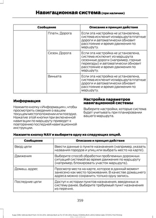 Описание и принцип действияСообщение
Если эта настройка не установлена,
системаисключитизмаршрутаплатные
дороги и автоматически обновит
расстояние и время движения по
маршруту.
Платн. Дорога
Если эта настройка не установлена,
система исключит из маршрута
сезонные дороги (например, горные
переезды) и автоматически обновит
расстояние и время движения по
маршруту.
Сезон. Дорога
Если эта настройка не установлена,
системаисключитизмаршрутаплатные
дороги и автоматически обновит
расстояние и время движения по
маршруту.
Виньета
Информация
Нажмитекнопку«Информация»,чтобы
просмотреть сведения о вашем
текущем местоположении или поездке.
Нажатие этой кнопки при включенной
навигации по маршруту приведет к
повторению последней навигационной
инструкции.
Настройка параметров
навигационной системы
Выберите настройки, которые система
будет учитывать при планировании
вашего маршрута.
Нажмите кнопку NAV и выберите одну из следующих опций.
Описание и принцип действияСообщение
Ввести данные о пункте назначения (например, указать
названия городов и улиц или выбрать место на карте).
Ввод цели
Выберите способ обработки проблемных дорожных
ситуаций системой во время движения по маршруту
(например, блокировать участок маршрута).
Движения
Просмотр места на карте, которое в данный момент
занесено как место проживания. В качестве домашнего
адреса можно сохранить только одну запись.
Домаш. адрес
Доступ к истории пунктов назначения, введенных в
систему ранее. Выберите требуемый пункт назначения
из перечня.
Последние цели
359
Kuga (CBS) Vehicles Built From: 10-03-2014, Vehicles Built Up To: 07-09-2014, Russia, CG3616ruRUS ruRUS, Edition date: 07/2014, First Printing
Навигационная система(при наличии)
http://ava-avto.ru/
 