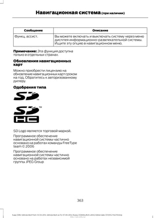 ОписаниеСообщение
Вы можете включать и выключать систему через меню
дисплея информационно-развлекательной системы.
Ищите эту опцию в навигационном меню.
Функц. ассист.
Примечание: Эта функция доступна
только в отдельных странах.
Обновления навигационных
карт
Можно приобрести лицензию на
обновлениенавигационныхкартсроком
на год. Обратитесь к авторизованному
дилеру.
Одобрения типа
SD Logo является торговой маркой.
Программное обеспечение
навигационной системы частично
основано на работах команды FreeType
team © 2006
Программное обеспечение
навигационной системы частично
основано на работах независимой
группы JPEG Group
363
Kuga (CBS) Vehicles Built From: 10-03-2014, Vehicles Built Up To: 07-09-2014, Russia, CG3616ruRUS ruRUS, Edition date: 07/2014, First Printing
Навигационная система(при наличии)
http://ava-avto.ru/
 