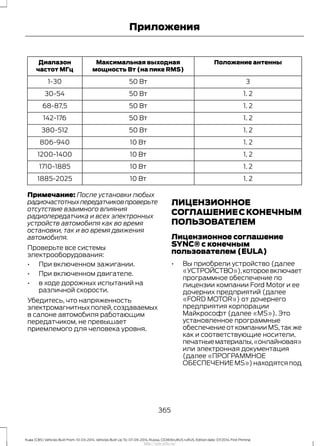 Положение антенныМаксимальная выходная
мощность Вт (на пике RMS)
Диапазон
частот МГц
350 Вт1-30
1. 250 Вт30-54
1. 250 Вт68-87,5
1. 250 Вт142-176
1. 250 Вт380-512
1. 210 Вт806-940
1. 210 Вт1200-1400
1. 210 Вт1710-1885
1. 210 Вт1885-2025
Примечание: После установки любых
радиочастотныхпередатчиковпроверьте
отсутствие взаимного влияния
радиопередатчика и всех электронных
устройств автомобиля как во время
остановки, так и во время движения
автомобиля.
Проверьте все системы
электрооборудования:
• При включенном зажигании.
• При включенном двигателе.
• в ходе дорожных испытаний на
различной скорости.
Убедитесь, что напряженность
электромагнитныхполей,создаваемых
в салоне автомобиля работающим
передатчиком, не превышает
приемлемого для человека уровня.
ЛИЦЕНЗИОННОЕ
СОГЛАШЕНИЕСКОНЕЧНЫМ
ПОЛЬЗОВАТЕЛЕМ
Лицензионное соглашение
SYNC® с конечным
пользователем (EULA)
• Вы приобрели устройство (далее
«УСТРОЙСТВО»),котороевключает
программное обеспечение по
лицензии компании Ford Motor и ее
дочерних предприятий (далее
«FORD MOTOR») от дочернего
предприятия корпорации
Майкрософт (далее «MS»). Это
установленное программные
обеспечение от компании MS,так же
как и соответствующие носители,
печатныематериалы,«онлайновая»
или электронная документация
(далее «ПРОГРАММНОЕ
ОБЕСПЕЧЕНИЕMS»)находятсяпод
365
Kuga (CBS) Vehicles Built From: 10-03-2014, Vehicles Built Up To: 07-09-2014, Russia, CG3616ruRUS ruRUS, Edition date: 07/2014, First Printing
Приложения
http://ava-avto.ru/
 