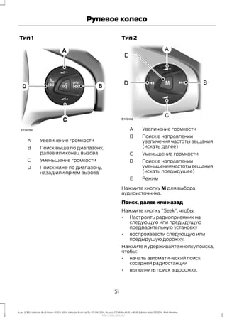 Тип 1
Увеличение громкостиA
Поиск выше по диапазону,
далее или конец вызова
B
Уменьшение громкостиC
Поиск ниже по диапазону,
назад или прием вызова
D
Тип 2
Увеличение громкостиA
Поиск в направлении
увеличения частоты вещания
(искать далее)
B
Уменьшение громкостиC
Поиск в направлении
уменьшениячастотывещания
(искать предыдущее)
D
РежимE
Нажмите кнопку M для выбора
аудиоисточника.
Поиск, далее или назад
Нажмите кнопку "Seek", чтобы:
• Настроить радиоприемник на
следующую или предыдущую
предварительную установку
• воспроизвести следующую или
предыдущую дорожку.
Нажмите и удерживайте кнопку поиска,
чтобы:
• начать автоматический поиск
соседней радиостанции
• выполнить поиск в дорожке.
51
Kuga (CBS) Vehicles Built From: 10-03-2014, Vehicles Built Up To: 07-09-2014, Russia, CG3616ruRUS ruRUS, Edition date: 07/2014, First Printing
Рулевое колесо
http://ava-avto.ru/
 