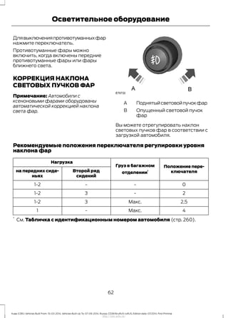 Длявыключенияпротивотуманныхфар
нажмите переключатель.
Противотуманные фары можно
включить, когда включены передние
противотуманные фары или фары
ближнего света.
КОРРЕКЦИЯ НАКЛОНА
СВЕТОВЫХ ПУЧКОВ ФАР
Примечание: Автомобили с
ксеноновыми фарами оборудованы
автоматической коррекцией наклона
света фар.
ПоднятыйсветовойпучокфарA
Опущенный световой пучок
фар
B
Вы можете отрегулировать наклон
световых пучков фар в соответствии с
загрузкой автомобиля.
Рекомендуемые положения переключателя регулировки уровня
наклона фар
Положение пере-
ключателя
Груз в багажном
отделении
1
Нагрузка
Второй ряд
сидений
на передних сиде-
ньях
0--1-2
2-31-2
2,5Макс.31-2
4Макс.-1
*
См. Табличка с идентификационным номером автомобиля (стр. 260).
62
Kuga (CBS) Vehicles Built From: 10-03-2014, Vehicles Built Up To: 07-09-2014, Russia, CG3616ruRUS ruRUS, Edition date: 07/2014, First Printing
Осветительное оборудование
http://ava-avto.ru/
 