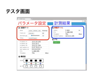 テスタ画面

  パラメータ設定   計測結果
 