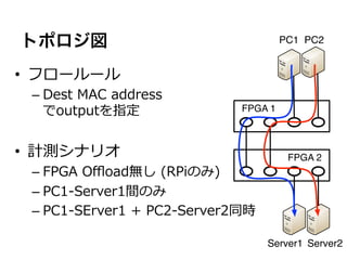 トポロジ図                                        PC1 PC2


•  フロールール
 –  Dest  MAC  address
    でoutputを指定                      FPGA 1



•  計測シナリオ                                     FPGA 2
 –  FPGA  Oﬄoad無し  (RPiのみ)
 –  PC1-‐‑‒Server1間のみ
 –  PC1-‐‑‒SErver1  +  PC2-‐‑‒Server2同時

                                          Server1 Server2
 