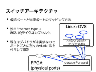 スイッチアーキテクチャ
•  仮想ポートと物理理ポートのマッピング⽅方法
                                  Linux+OVS
•  独⾃自Ethernet  type  +
  802.1Qライクなカプセル化

•  現在はデバドラが未実装なので                  device driver
                                    (カプセル化)
  ポートごとに別々のVLAN  IDを
  付与して識識別



               FPGA               decap+Forward
               (physical ports)
 