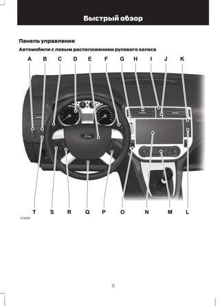 Быстрый обзор 
Панель управления 
Автомобили с левым расположением рулевого колеса 
A B C D E F G H I J K 
T S R Q P O N M L 
E78209 
11 
 