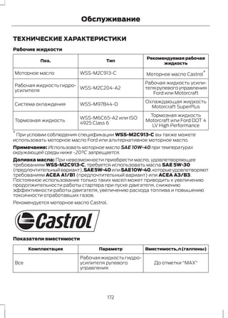 Обслуживание 
ТЕХНИЧЕСКИЕ ХАРАКТЕРИСТИКИ 
Рабочие жидкости 
Рекомендуемая рабочая 
жидкость 
Поз. Тип 
Моторное масло WSS-M2C913-C Моторное масло Castrol* 
Рабочая жидкость усили- 
теля рулевого управления 
Ford или Motorcraft 
Рабочая жидкость гидро- WSS-M2C204-A2 
усилителя 
Охлаждающая жидкость 
Система охлаждения WSS-M97B44-D Motorcraft SuperPlus 
Тормозная жидкость 
Motorcraft или Ford DOT 4 
LV High Performance 
WSS-M6C65-A2 или ISO 
Тормозная жидкость 4925 Class 6 
* При условии соблюдения спецификации WSS-M2C913-C вы также можете 
использовать моторное масло Ford или альтернативное моторное масло. 
Примечание: Использовать моторное масло SAE 10W-40 при температурах 
окружающей среды ниже -20°C запрещается. 
Доливка масла: При невозможности приобрести масло, удовлетворяющее 
требованиям WSS-M2C913-C, требуется использовать масла SAE 5W-30 
(предпочтительный вариант),SAE 5W-40 или SAE 10W-40, которые удовлетворяют 
требованиям ACEA A1/B1 (предпочтительный вариант) или ACEA A3/B3. 
Постоянное использование только таких масел может приводить к увеличению 
продолжительности работы стартера при пуске двигателя, снижению 
эффективности работы двигателя, увеличению расхода топлива и повышению 
токсичности отработавших газов. 
Рекомендуется моторное масло Castrol. 
E115472 
Показатели вместимости 
Комплектация Параметр Вместимость, л (галлоны) 
До отметки "MAX" 
Рабочая жидкость гидро- 
усилителя рулевого 
управления 
Все 
172 
 