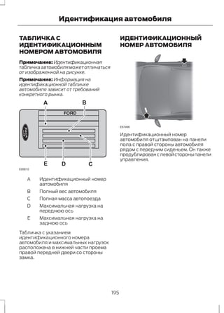 Идентификация автомобиля 
ТАБЛИЧКА С 
ИДЕНТИФИКАЦИОННЫМ 
НОМЕРОМ АВТОМОБИЛЯ 
Примечание: Идентификационная 
табличка автомобиля может отличаться 
от изображенной на рисунке. 
Примечание: Информация на 
идентификационной табличке 
автомобиля зависит от требований 
конкретного рынка. 
E85610 
C 
B 
A 
E D 
A 
B Полный вес автомобиля 
C Полная масса автопоезда 
Идентификационный номер 
автомобиля 
Максимальная нагрузка на 
переднюю ось 
D 
Максимальная нагрузка на 
заднюю ось 
E 
Табличка с указанием 
идентификационного номера 
автомобиля и максимальных нагрузок 
расположена в нижней части проема 
правой передней двери со стороны 
замка. 
ИДЕНТИФИКАЦИОННЫЙ 
НОМЕР АВТОМОБИЛЯ 
E87496 
Идентификационный номер 
автомобиля отштампован на панели 
пола с правой стороны автомобиля 
рядом с передним сиденьем. Он также 
продублирован с левой стороны панели 
управления. 
195 
 