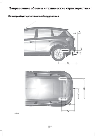 Заправочные объемы и технические характеристики 
Размеры буксировочного оборудования 
A 
B 
G 
F 
E 
C 
D 
E99436 
197 
 