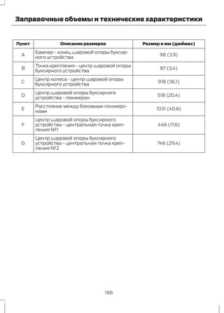 Заправочные объемы и технические характеристики 
Пункт Описание размеров Размер в мм (дюймах) 
Бампер - конец шаровой опоры буксир- 98 (3,9) 
A ного устройства 
Точка крепления - центр шаровой опоры 87 (3,4) 
B буксирного устройства 
Центр колеса - центр шаровой опоры 918 (36,1) 
C буксирного устройства 
Центр шаровой опоры буксирного 518 (20,4) 
D устройства - лонжерон 
Расстояние между боковыми лонжеро- 1031 (40,6) 
E нами 
446 (17,6) 
Центр шаровой опоры буксирного 
устройства - центральная точка креп- 
ления №1 
F 
746 (29,4) 
Центр шаровой опоры буксирного 
устройства - центральная точка креп- 
ления №2 
G 
198 
 