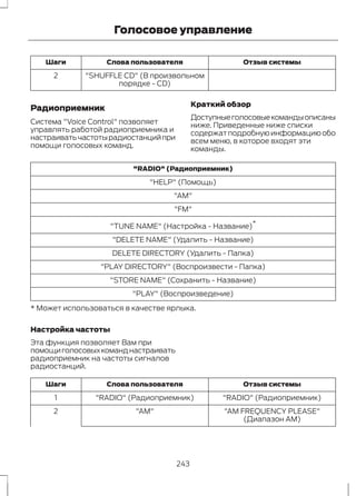 Голосовое управление 
Шаги Слова пользователя Отзыв системы 
"SHUFFLE CD" (В произвольном 
порядке - CD) 
2 
Радиоприемник 
Система "Voice Control" позволяет 
управлять работой радиоприемника и 
настраивать частоты радиостанций при 
помощи голосовых команд. 
Краткий обзор 
Доступные голосовые команды описаны 
ниже. Приведенные ниже списки 
содержат подробную информацию обо 
всем меню, в которое входят эти 
команды. 
"RADIO" (Радиоприемник) 
"HELP" (Помощь) 
"AM" 
"FM" 
"TUNE NAME" (Настройка - Название)* 
"DELETE NAME" (Удалить - Название) 
DELETE DIRECTORY (Удалить - Папка) 
"PLAY DIRECTORY" (Воспроизвести - Папка) 
"STORE NAME" (Сохранить - Название) 
"PLAY" (Воспроизведение) 
* Может использоваться в качестве ярлыка. 
Настройка частоты 
Эта функция позволяет Вам при 
помощи голосовых команд настраивать 
радиоприемник на частоты сигналов 
радиостанций. 
Шаги Слова пользователя Отзыв системы 
1 "RADIO" (Радиоприемник) "RADIO" (Радиоприемник) 
"AM FREQUENCY PLEASE" 
(Диапазон АМ) 
2 "AM" 
243 
 