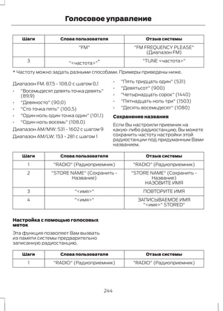 Голосовое управление 
Шаги Слова пользователя Отзыв системы 
"FM FREQUENCY PLEASE" 
(Диапазон FМ) 
"FM" 
3 "<частота>"* "TUNE <частота>" 
* Частоту можно задать разными способами. Примеры приведены ниже. 
Диапазон FM. 87,5 - 108,0 с шагом 0,1 
• "Восемьдесят девять точка девять" 
(89,9) 
• "Девяносто" (90,0) 
• "Сто точка пять" (100,5) 
• "Один ноль один точка один" (101,1) 
• "Один ноль восемь" (108,0) 
Диапазон AM/MW: 531 - 1602 с шагом 9 
Диапазон AM/LW: 153 - 281 с шагом 1 
• "Пять тридцать один" (531) 
• "Девятьсот" (900) 
• "Четырнадцать сорок" (1440) 
• "Пятнадцать ноль три" (1503) 
• "Десять восемьдесят" (1080) 
Сохранение названия 
Если Вы настроили приемник на 
какую-либо радиостанцию, Вы можете 
сохранить частоту настройки этой 
радиостанции под придуманным Вами 
названием. 
Шаги Слова пользователя Отзыв системы 
1 "RADIO" (Радиоприемник) "RADIO" (Радиоприемник) 
"STORE NAME" (Сохранить - 
Название) 
"STORE NAME" (Сохранить - 
Название) 
2 
НАЗОВИТЕ ИМЯ 
3 "<имя>" ПОВТОРИТЕ ИМЯ 
4 "<имя>" ЗАПИСЫВАЕМОЕ ИМЯ 
"<имя>" STORED" 
Настройка с помощью голосовых 
меток 
Эта функция позволяет Вам вызвать 
из памяти системы предварительно 
записанную радиостанцию. 
Шаги Слова пользователя Отзыв системы 
1 "RADIO" (Радиоприемник) "RADIO" (Радиоприемник) 
244 
 