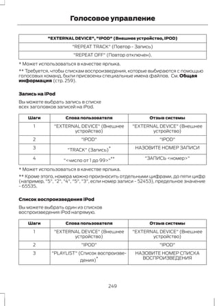 Голосовое управление 
"EXTERNAL DEVICE", "IPOD" (Внешнее устройство, IPOD) 
"REPEAT TRACK" (Повтор - Запись) 
"REPEAT OFF" (Повтор отключен). 
* Может использоваться в качестве ярлыка. 
** Требуется, чтобы спискам воспроизведения, которые выбираются с помощью 
голосовых команд, были присвоены специальные имена файлов. См. Общая 
информация (стр. 259). 
Запись на iPod 
Вы можете выбрать запись в списке 
всех заголовков записей на iPod. 
Шаги Слова пользователя Отзыв системы 
"EXTERNAL DEVICE" (Внешнее 
устройство) 
"EXTERNAL DEVICE" (Внешнее 
устройство) 
1 
2 "IPOD" "IPOD" 
3 "TRACK" (Запись)* НАЗОВИТЕ НОМЕР ЗАПИСИ 
4 "<число от 1 до 99>"** "ЗАПИСЬ <номер>" 
* Может использоваться в качестве ярлыка. 
** Кроме этого, номера можно произносить отдельными цифрами, до пяти цифр 
(например, "5", "2", "4", "5", "3", если номер записи - 52453), предельное значение 
- 65535. 
Список воспроизведения iPod 
Вы можете выбрать один из списков 
воспроизведения iPod напрямую. 
Шаги Слова пользователя Отзыв системы 
"EXTERNAL DEVICE" (Внешнее 
устройство) 
"EXTERNAL DEVICE" (Внешнее 
устройство) 
1 
2 "IPOD" "IPOD" 
НАЗОВИТЕ НОМЕР СПИСКА 
ВОСПРОИЗВЕДЕНИЯ 
"PLAYLIST" (Список воспроизве- 
дения)* 
3 
249 
 