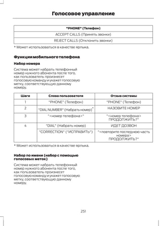 Голосовое управление 
"PHONE" (Телефон) 
ACCEPT CALLS (Принять звонки) 
REJECT CALLS (Отклонить звонки) 
* Может использоваться в качестве ярлыка. 
Функции мобильного телефона 
Набор номера 
Система может набрать телефонный 
номер нужного абонента после того, 
как пользователь произнесет 
голосовую команду и укажет голосовую 
метку, соответствующую данному 
номеру. 
Шаги Слова пользователя Отзыв системы 
1 "PHONE" (Телефон) "PHONE" (Телефон) 
2 "DIAL NUMBER" (Набрать номер)* НАЗОВИТЕ НОМЕР 
3 "<номер телефона>" "<номер телефона> 
ПРОДОЛЖИТЬ?" 
4 "DIAL" (Набрать номер) ИДЕТ ДОЗВОН 
"<повторите последнюю часть 
номера> 
"CORRECTION" ("ИСПРАВИТЬ") 
ПРОДОЛЖИТЬ?" 
* Может использоваться в качестве ярлыка. 
Набор по имени (набор с помощью 
голосовых меток) 
Система может набрать телефонный 
номер нужного абонента после того, 
как пользователь произнесет 
голосовую команду и укажет голосовую 
метку, соответствующую данному 
номеру. 
251 
 