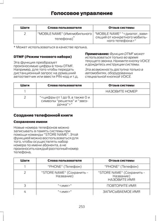 Голосовое управление 
Шаги Слова пользователя Отзыв системы 
"MOBILE NAME" "<диалог, зави- 
сящий от конкретного мобиль- 
ного телефона>" 
"MOBILE NAME" (Имя мобильного 
телефона)* 
2 
* Может использоваться в качестве ярлыка. 
DTMF (Режим тонового набора) 
Эта функция преобразует 
произносимые цифры в тоны DTMF. 
Например, для того чтобы передать 
дистанционный запрос на домашний 
автоответчик или ввести PIN-код и т.д. 
Примечание: Функция DTMF может 
использоваться только во время 
текущего звонка. Нажмите кнопку VOICE 
и дождитесь инструкции системы. 
Эта возможность доступна только в 
автомобилях, оборудованных 
специальной кнопкой VOICE. 
Шаги Слова пользователя Отзыв системы 
1 НАЗОВИТЕ НОМЕР 
"<цифры от 1 до 9, а также 0 и 
символы "решетка" и "звез- 
дочка">" 
2 
Создание телефонной книги 
Сохранение имени 
Новые номера телефонов можно 
записывать в память системы при 
помощи команды "STORE NAME". Этой 
функцией можно воспользоваться для 
того, чтобы осуществлять набор 
номера по имени абонента, а не 
произносить каждый раз полный номер 
телефона. 
Шаги Слова пользователя Отзыв системы 
1 "PHONE" (Телефон) "PHONE" (Телефон) 
"STORE NAME" (Сохранить - 
Название) 
"STORE NAME" (Сохранить - 
Название) 
2 
НАЗОВИТЕ ИМЯ 
3 "<имя>" ПОВТОРИТЕ ИМЯ 
4 "<имя>" ЗАПИСЫВАЕМОЕ ИМЯ 
253 
 