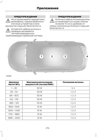 Приложения 
ПРЕДУПРЕЖДЕНИЯ 
Не устанавливайте передатчики, 
микрофоны, громкоговорители 
или иные устройства в зоне 
раскрытия подушек безопасности. 
Не крепите кабели антенны к 
проводке автомобиля, 
топливопроводам или 
трубопроводам тормозной системы. 
ПРЕДУПРЕЖДЕНИЯ 
Антенна и кабели питания должны 
устанавливаться на расстоянии 
не менее 10 см (4 дюймов) от 
любых электронных блоков и подушек 
безопасности. 
E85998 
1 2 3 4 
Диапазон 
частот МГц 
1 – 30 50 W 3. 4 
30 – 54 50 W 1. 2. 3 
68 – 87,5 50 W 1. 2. 3 
142 – 176 50 W 1. 2. 3 
380 – 512 50 W 1. 2. 3 
806 – 940 10 W 1. 2. 3 
1200 – 1400 10 W 1. 2. 3 
1710 – 1885 10 W 1. 2. 3 
1885 – 2025 10 W 1. 2. 3 
Максимальная выходная Положение антенны 
мощность Вт (на пике RMS) 
274 
 