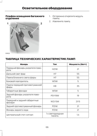 Осветительное оборудование 
Плафон освещения багажного 
отделения 
1 2 
E99429 
1. Осторожно открепите модуль 
лампы. 
2. Извлеките лампу. 
ТАБЛИЦА ТЕХНИЧЕСКИХ ХАРАКТЕРИСТИК ЛАМП 
Фонарь Тип Мощность (Ватт) 
Передний фонарь указателя пово- H21W 21 
рота 
Дальний свет фар H7 55 
Лампа ближнего света фары H7 55 
Боковой повторитель W5W 5 
Лампа передней противотуманной H8 35 
фары 
Габаритные фонари W5W 5 
Задний фонарь указателя пово- PSY19W 19 
рота 
Передний и задний габаритные W21/5W 21/5 
фонари 
Задний противотуманный фонарь P21W 21 
Фонарь заднего хода P21W 21 
1 x светодиодная 1,4 
Центральный стоп-сигнал панель 
66 
 