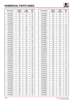 NUMERICAL PARTS INDEX
118 1200 Series 3-Point Mounted Toolbar
© 2011 Krause Corporation
1010-325-1 46 41 21
1010-325-1 47 43 34
1010-325-1 49 47 32
1010-326-0 46 41 27
1010-327-0 46 41 27
1010-328-0 46 41 27
1010-329-0 46 41 27
1010-33-0 60 69 29
1010-33-0A 60 69 30
1010-33-2 60 69 31
1010-330-0 46 41 27
1010-331-0 48 45 56
1010-332-0 47 43 35
1010-333-0 51 51 11
1010-334-0 47 43 36
1010-334-0 49 47 33
1010-335-0 47 43 37
1010-335-0 49 47 34
1010-336-0 48 45 38
1010-336-0 49 47 35
1010-337-0 48 45 57
1010-338-0 48 45 56
1010-339-0 48 45 57
1010-34-0 56 61 33
1010-340-0 48 45 56
1010-341-0 48 45 57
1010-342-0 50 49 60
1010-342-0 50 49 60
1010-343-0 50 49 61
1010-343-1 49 47 36
1010-343-2 49 47 37
1010-344-0 50 49 62
1010-345-0 50 49 60
1010-345-0 50 49 60
1010-346-0 50 49 61
1010-348-0 50 49 60
1010-349-0 50 49 61
1010-35-0 55 59 22
1010-353-0 48 45 54
1010-354-0 48 45 55
1010-356-0 50 49 38
1010-357-0 50 49 39
1010-358-0 51 51 12
Part Number
Figure
Number
Page
Number
Item
No.
1010-358-0 53 55 9
1010-358-0 54 57 5
1010-358-1 54 57 2
1010-358-2 54 57 3
1010-358-3 54 57 4
1010-358-4 54 57 1
1010-360-0 50 49 58
1010-360-1 50 49 40
1010-360-1 67 83 18
1010-361-0 50 49 59
1010-362-0 50 49 58
1010-362-1 50 49 57
1010-363-0 50 49 59
1010-364-0 48 45 55
1010-364-1 48 45 39
1010-365-0 48 45 54
1010-366-0 48 45 55
1010-367-0 48 45 54
1010-368-0 48 45 55
1010-369-0 48 45 54
1010-370-0 66 81 11
1010-371-0 66 81 12
1010-372-0 66 81 13
1010-372-1 66 81 14
1010-373-0 66 81 15
1010-373-1 62 73 19
1010-373-1 66 81 16
1010-374-0 66 81 17
1010-375-0 66 81 18
1010-376-0 63 75 56
1010-377-0 63 75 56
1010-378-0 63 75 56
1010-379-0 63 75 56
1010-380-0 67 83 19
1010-381-0 67 83 20
1010-382-0 67 83 21
1010-383-0 67 83 22
1010-384-0 67 83 23
1010-386-0 62 73 20
1010-387-0 62 73 21
1010-388-0 62 73 22
1010-389-0 62 73 23
1010-390-0 62 73 24
Part Number
Figure
Number
Page
Number
Item
No.
 