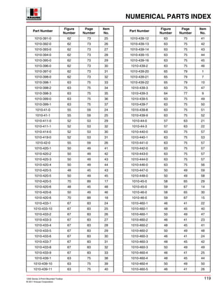 NUMERICAL PARTS INDEX
1200 Series 3-Point Mounted Toolbar 119
© 2011 Krause Corporation
1010-391-0 62 73 25
1010-392-0 62 73 26
1010-393-0 62 73 27
1010-394-0 62 73 28
1010-395-0 62 73 29
1010-396-0 62 73 30
1010-397-0 62 73 31
1010-398-0 62 73 32
1010-398-1 63 75 33
1010-398-2 63 75 34
1010-398-3 63 75 35
1010-399-0 63 75 36
1010-399-1 63 75 37
1010-41-0 55 59 24
1010-41-1 55 59 25
1010-411-0 52 53 29
1010-411-1 52 53 32
1010-414-0 52 53 30
1010-419-0 52 53 31
1010-42-0 55 59 26
1010-420-1 50 49 41
1010-420-2 50 49 42
1010-420-3 50 49 43
1010-420-4 50 49 44
1010-420-5 48 45 43
1010-420-5 50 49 45
1010-420-5 70 89 17
1010-420-6 48 45 48
1010-420-6 50 49 46
1010-420-6 70 89 18
1010-433-1 67 83 24
1010-433-10 67 83 25
1010-433-2 67 83 26
1010-433-3 67 83 27
1010-433-4 67 83 28
1010-433-5 67 83 29
1010-433-6 67 83 30
1010-433-7 67 83 31
1010-433-8 67 83 32
1010-433-9 67 83 33
1010-439-1 63 75 38
1010-439-10 63 75 39
1010-439-11 63 75 40
Part Number
Figure
Number
Page
Number
Item
No.
1010-439-12 63 75 41
1010-439-13 63 75 42
1010-439-14 63 75 43
1010-439-15 63 75 44
1010-439-16 63 75 45
1010-439-2 63 75 46
1010-439-20 65 79 1
1010-439-21 65 79 7
1010-439-22 65 79 10
1010-439-3 63 75 47
1010-439-3 64 77 9
1010-439-5 63 75 49
1010-439-7 63 75 50
1010-439-8 63 75 51
1010-439-9 63 75 52
1010-44-0 57 63 21
1010-44-3 57 63 22
1010-440-0 63 75 57
1010-440-1 63 75 53
1010-441-0 63 75 57
1010-442-0 63 75 57
1010-443-0 63 75 57
1010-444-0 63 75 57
1010-446-0 63 75 56
1010-447-0 50 49 59
1010-448-0 50 49 58
1010-45-0 58 65 29
1010-45-0 59 67 14
1010-46-0 58 65 30
1010-46-0 59 67 15
1010-460-1 46 41 22
1010-460-1 48 45 40
1010-460-1 50 49 47
1010-460-2 46 41 23
1010-460-2 48 45 41
1010-460-2 50 49 48
1010-460-3 46 41 24
1010-460-3 48 45 42
1010-460-3 50 49 49
1010-460-4 46 41 25
1010-460-4 48 45 44
1010-460-4 50 49 50
1010-460-5 46 41 26
Part Number
Figure
Number
Page
Number
Item
No.
 