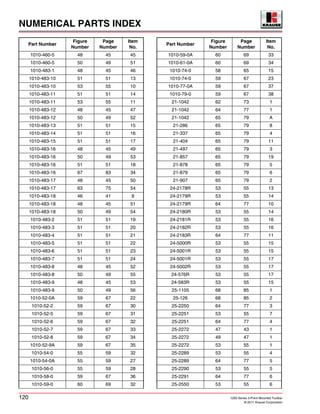NUMERICAL PARTS INDEX
120 1200 Series 3-Point Mounted Toolbar
© 2011 Krause Corporation
1010-460-5 48 45 45
1010-460-5 50 49 51
1010-483-1 48 45 46
1010-483-10 51 51 13
1010-483-10 53 55 10
1010-483-11 51 51 14
1010-483-11 53 55 11
1010-483-12 48 45 47
1010-483-12 50 49 52
1010-483-13 51 51 15
1010-483-14 51 51 16
1010-483-15 51 51 17
1010-483-16 48 45 49
1010-483-16 50 49 53
1010-483-16 51 51 18
1010-483-16 67 83 34
1010-483-17 48 45 50
1010-483-17 63 75 54
1010-483-18 46 41 8
1010-483-18 48 45 51
1010-483-18 50 49 54
1010-483-2 51 51 19
1010-483-3 51 51 20
1010-483-4 51 51 21
1010-483-5 51 51 22
1010-483-6 51 51 23
1010-483-7 51 51 24
1010-483-8 48 45 52
1010-483-8 50 49 55
1010-483-9 48 45 53
1010-483-9 50 49 56
1010-52-0A 59 67 22
1010-52-2 59 67 30
1010-52-5 59 67 31
1010-52-6 59 67 32
1010-52-7 59 67 33
1010-52-8 59 67 34
1010-52-9A 59 67 35
1010-54-0 55 59 32
1010-54-0A 55 59 27
1010-56-0 55 59 28
1010-58-0 59 67 36
1010-59-0 60 69 32
Part Number
Figure
Number
Page
Number
Item
No.
1010-59-0A 60 69 33
1010-61-0A 60 69 34
1010-74-0 58 65 15
1010-74-0 59 67 23
1010-77-0A 59 67 37
1010-79-0 59 67 38
21-1042 62 73 1
21-1042 64 77 1
21-1042 65 79 A
21-286 65 79 8
21-337 65 79 4
21-404 65 79 11
21-497 65 79 3
21-857 65 79 19
21-878 65 79 5
21-879 65 79 6
21-907 65 79 2
24-2178R 53 55 13
24-2179R 53 55 14
24-2179R 64 77 10
24-2180R 53 55 14
24-2181R 53 55 16
24-2182R 53 55 16
24-2183R 64 77 11
24-5000R 53 55 15
24-5001R 53 55 15
24-5001R 53 55 17
24-5002R 53 55 17
24-576R 53 55 17
24-583R 53 55 15
25-1105 68 85 1
25-126 68 85 2
25-2250 64 77 3
25-2251 53 55 7
25-2251 64 77 4
25-2272 47 43 1
25-2272 49 47 1
25-2272 53 55 1
25-2289 53 55 4
25-2289 64 77 5
25-2290 53 55 5
25-2291 64 77 6
25-2550 53 55 6
Part Number
Figure
Number
Page
Number
Item
No.
 