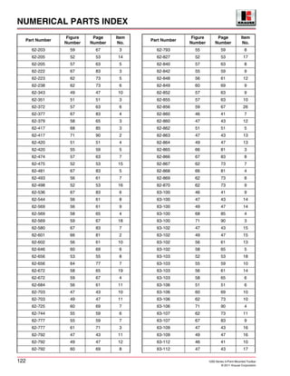 NUMERICAL PARTS INDEX
122 1200 Series 3-Point Mounted Toolbar
© 2011 Krause Corporation
62-203 59 67 3
62-205 52 53 14
62-205 57 63 5
62-222 67 83 3
62-223 62 73 5
62-238 62 73 6
62-343 49 47 10
62-351 51 51 3
62-372 57 63 6
62-377 67 83 4
62-379 58 65 3
62-417 68 85 3
62-417 71 90 2
62-420 51 51 4
62-420 55 59 5
62-474 57 63 7
62-475 52 53 15
62-481 67 83 5
62-493 56 61 7
62-498 52 53 16
62-536 67 83 6
62-544 56 61 8
62-569 56 61 9
62-569 58 65 4
62-569 59 67 18
62-580 67 83 7
62-601 66 81 2
62-602 56 61 10
62-646 60 69 6
62-656 53 55 8
62-656 64 77 7
62-672 58 65 19
62-672 59 67 4
62-684 56 61 11
62-703 47 43 10
62-703 49 47 11
62-725 60 69 7
62-744 55 59 6
62-777 55 59 7
62-777 61 71 3
62-792 47 43 11
62-792 49 47 12
62-792 60 69 8
Part Number
Figure
Number
Page
Number
Item
No.
62-793 55 59 8
62-827 52 53 17
62-840 57 63 8
62-842 55 59 9
62-848 56 61 12
62-849 60 69 9
62-852 57 63 9
62-855 57 63 10
62-856 59 67 26
62-860 46 41 7
62-860 47 43 12
62-862 51 51 5
62-863 47 43 13
62-864 49 47 13
62-865 66 81 3
62-866 67 83 8
62-867 62 73 7
62-868 66 81 4
62-869 62 73 8
62-870 62 73 9
63-100 46 41 9
63-100 47 43 14
63-100 49 47 14
63-100 68 85 4
63-100 71 90 3
63-102 47 43 15
63-102 49 47 15
63-102 56 61 13
63-102 58 65 5
63-103 52 53 18
63-103 55 59 10
63-103 56 61 14
63-103 58 65 6
63-106 51 51 6
63-106 60 69 10
63-106 62 73 10
63-106 71 90 4
63-107 62 73 11
63-107 67 83 9
63-109 47 43 16
63-109 49 47 16
63-112 46 41 10
63-112 47 43 17
Part Number
Figure
Number
Page
Number
Item
No.
 