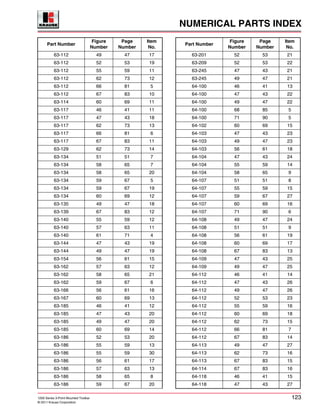NUMERICAL PARTS INDEX
1200 Series 3-Point Mounted Toolbar 123
© 2011 Krause Corporation
63-112 49 47 17
63-112 52 53 19
63-112 55 59 11
63-112 62 73 12
63-112 66 81 5
63-112 67 83 10
63-114 60 69 11
63-117 46 41 11
63-117 47 43 18
63-117 62 73 13
63-117 66 81 6
63-117 67 83 11
63-129 62 73 14
63-134 51 51 7
63-134 58 65 7
63-134 58 65 20
63-134 59 67 5
63-134 59 67 19
63-134 60 69 12
63-135 49 47 18
63-139 67 83 12
63-140 55 59 12
63-140 57 63 11
63-140 61 71 4
63-144 47 43 19
63-144 49 47 19
63-154 56 61 15
63-162 57 63 12
63-162 58 65 21
63-162 59 67 6
63-166 56 61 16
63-167 60 69 13
63-185 46 41 12
63-185 47 43 20
63-185 49 47 20
63-185 60 69 14
63-186 52 53 20
63-186 55 59 13
63-186 55 59 30
63-186 56 61 17
63-186 57 63 13
63-186 58 65 8
63-186 59 67 20
Part Number
Figure
Number
Page
Number
Item
No.
63-201 52 53 21
63-209 52 53 22
63-245 47 43 21
63-245 49 47 21
64-100 46 41 13
64-100 47 43 22
64-100 49 47 22
64-100 68 85 5
64-100 71 90 5
64-102 60 69 15
64-103 47 43 23
64-103 49 47 23
64-103 56 61 18
64-104 47 43 24
64-104 55 59 14
64-104 58 65 9
64-107 51 51 8
64-107 55 59 15
64-107 59 67 27
64-107 60 69 16
64-107 71 90 6
64-108 49 47 24
64-108 51 51 9
64-108 56 61 19
64-108 60 69 17
64-108 67 83 13
64-109 47 43 25
64-109 49 47 25
64-112 46 41 14
64-112 47 43 26
64-112 49 47 26
64-112 52 53 23
64-112 55 59 16
64-112 60 69 18
64-112 62 73 15
64-112 66 81 7
64-112 67 83 14
64-113 49 47 27
64-113 62 73 16
64-113 67 83 15
64-114 67 83 16
64-118 46 41 15
64-118 47 43 27
Part Number
Figure
Number
Page
Number
Item
No.
 