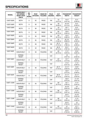 SPECIFICATIONS
12 1200 Series 3-Point Mounted Toolbar
© 2011 Kuhn Krause, Inc.
MODEL
SHEAR BOLT
OR SPRING
RESET ROW
UNITS
NO.
OF
ROWS
ROW
SPACING
RIGID OR
FOLDING
FOLD
DEGREE
CUT
WIDTH
TRANSPORT
WIDTH
TRANSPORT
HEIGHT
1200T-630R BOTH 6 30 RIGID NA
15'
(4.57 m)
14' 4"
(4.37 m)
8' 2"
(2.49 m)
1200T-636R BOTH 6 36 RIGID NA
18'
(5.49 m)
16' 10"
(5.13 m)
8' 2"
(2.49 m)
1200T-638R
BOTH 6 38 RIGID NA
19'
(5.79 m)
18' 1"
(5.51 m)
8' 2"
(2.49 m)
1200T-640R
BOTH 6 40 RIGID NA
20'
(6.10 m)
18' 6"
(5.64 m)
8' 2"
(2.49 m)
1200T-830R
BOTH 8 30 RIGID NA
20'
(6.10 m)
19' 4"
(5.89 m)
8' 2"
(2.49 m)
1200T-836R
BOTH 8 36 RIGID NA
24'
(7.32 m)
22' 10"
(6.96 m)
8' 2"
(2.49 m)
1200T-838R
BOTH 8 38 RIGID NA
25' 4"
(7.72 m)
25' 1"
(7.65 m)
8' 2"
(2.49 m)
1200T-840R
BOTH 8 40 RIGID NA
26' 8"
(8.13 m)
25' 2"
(7.67 m)
8' 2"
(2.49 m)
1200T-830F
SHEAR BOLT 8 30 FOLDING 160°
20'
(6.10 m)
11' 2"
(3.40 m)
10' 6"
(3.20 m)
SPRING
RESET
125°
15'
(4.57 m)
11'
(3.35 m)
1200T-836F
SHEAR BOLT 8 36 FOLDING 160°
24'
(7.32 m)
13' 7"
(4.14 m)
10' 8"
(3.25 m)
SPRING
RESET
125°
17' 5"
(5.31 m)
11' 5"
(3.48 m)
1200T-838F
SHEAR BOLT 8 38 FOLDING 160°
25' 4"
(7.72 m)
14' 11"
(4.55 m)
10' 8"
(3.25 m)
SPRING
RESET
125°
18' 9"
(5.72 m)
11' 5"
(3.48 m)
1200T-840F
SHEAR BOLT 8 40 FOLDING 160°
26' 8"
(8.13 m)
14' 11"
(4.55 m)
10' 11"
(3.33 m)
SPRING
RESET
125°
18' 9"
(5.72 m)
11' 10"
(3.61 m)
1200T-1230F
SHEAR BOLT 12 30 FOLDING 160°
30'
(9.14 m)
16' 1"
(4.90 m)
11' 4"
(3.45 m)
SPRING
RESET
125°
19' 10"
(6.05 m)
13'
(3.96 m)
1200T-1236F
SHEAR BOLT 12 36 FOLDING 160°
36'
(10.97 m)
19' 7"
(5.97 m)
11' 9"
(3.58 m)
SPRING
RESET
125°
23' 5"
(7.14 m)
13' 10"
(4.22 m)
1200T-1238F
SHEAR BOLT 12 38 FOLDING 160°
38'
(11.58 m)
21'
(6.40 m)
11' 9"
(3.58 m)
SPRING
RESET
125°
24' 9"
(7.54 m)
14'
(4.27 m)
1200T-1240F
SHEAR BOLT 12 40 FOLDING 160°
40'
(12.19 m)
21'
(6.40 m)
12' 1"
(3.68 m)
SPRING
RESET
125°
24' 9"
(7.54 m)
14' 9"
(4.50 m)
 