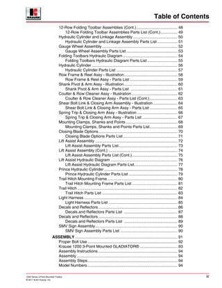 Table of Contents
1200 Series 3-Point Mounted Toolbar iii
© 2011 Kuhn Krause, Inc.
12-Row Folding Toolbar Assemblies (Cont.)..................................... 48
12-Row Folding Toolbar Assemblies Parts List (Cont.)............... 49
Hydraulic Cylinder and Linkage Assembly ........................................ 50
Hydraulic Cylinder and Linkage Assembly Parts List .................. 51
Gauge Wheel Assembly.................................................................... 52
Gauge Wheel Assembly Parts List.............................................. 53
Folding Toolbars Hydraulic Diagram ................................................. 54
Folding Toolbars Hydraulic Diagram Parts List ........................... 55
Hydraulic Cylinder ............................................................................. 56
Hydraulic Cylinder Parts List ....................................................... 57
Row Frame & Reel Assy - Illustration................................................ 58
Row Frame & Reel Assy - Parts List ........................................... 59
Shank Pivot & Arm Assy - Illustration................................................ 60
Shank Pivot & Arm Assy - Parts List .......................................... 61
Coulter & Row Cleaner Assy - Illustration ......................................... 62
Coulter & Row Cleaner Assy - Parts List (Cont.)......................... 63
Shear Bolt Link & Closing Arm Assembly - Illustration...................... 64
Shear Bolt Link & Closing Arm Assy - Parts List ......................... 65
Spring Trip & Closing Arm Assy - Illustration .................................... 66
Spring Trip & Closing Arm Assy - Parts List................................ 67
Mounting Clamps, Shanks and Points .............................................. 68
Mounting Clamps, Shanks and Points Parts List......................... 69
Closing Blade Options....................................................................... 70
Closing Blade Options Parts List................................................. 71
Lift Assist Assembly .......................................................................... 72
Lift Assist Assembly Parts List..................................................... 73
Lift Assist Assembly (Cont.) .............................................................. 74
Lift Assist Assembly Parts List (Cont.)......................................... 75
Lift Assist Hydraulic Diagram ............................................................ 76
Lift Assist Hydraulic Diagram Parts List....................................... 77
Prince Hydraulic Cylinder .................................................................. 78
Prince Hydraulic Cylinder Parts List ............................................ 79
Trail Hitch Mounting Frame ............................................................... 80
Trail Hitch Mounting Frame Parts List ......................................... 81
Trail Hitch .......................................................................................... 82
Trail Hitch Parts List .................................................................... 83
Light Harness .................................................................................... 84
Light Harness Parts List .............................................................. 85
Decals and Reflectors ....................................................................... 86
Decals and Reflectors Parts List ................................................ 87
Decals and Reflectors ....................................................................... 88
Decals and Reflectors Parts List ................................................ 89
SMV Sign Assembly.......................................................................... 90
SMV Sign Assembly Parts List ................................................... 90
ASSEMBLY ............................................................................................ 91
Proper Bolt Use ................................................................................. 92
Krause 1200 3-Point Mounted GLADIATOR® .................................. 93
Assembly Instructions ....................................................................... 94
Assembly........................................................................................... 94
Assembly Steps................................................................................. 94
Model Numbers ................................................................................. 94
 