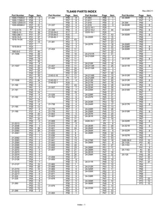 TL6400 PARTS INDEX Rev.DEC11
Part Number Page Item Part Number Page Item Part Number Page Item Part Number Page Item
1000-11540-0 P28 0 21-286 P56 8 21-904 P56 1 24-390R P45 4
1000-11580-0 P28 0 P57 8 21-917 P59 1 P47 4
1000-12540-01 P28 0 P58 8 21-918 P59 2 24-394 P69
1000-95588-0 P27 31 21-337 P54 4 21-919 P59 3 24-503R P62 8
P28 0 P57 4 2212-18-1 P29 P69
1112-0-7A P7 14 21-348 P55 4 2212-18-2 P31 44 24-504R P62 8
1280-0-10 P31 38 2135-54-0 P17 2 2225-18-1 P29 P69
1483-286-1 P31 27 2135-84-0 P25 P31 43 24-505R P62 8
1918-10-0 P31 37 2136-82-1 P29 24-200R P43 15 P68
1918-14-0A P24 10 P31 43 P45 23 P68
P27 14 21-381 P53 3 P47 23 P69
P27 P54 3 24-207R P43 16 24-506R P68
1918-84-0 P24 P55 3 P45 22 24-508R P62 8
P27 21-404 P53 11 P47 13 24-509R P62 8
1963-9-0 P31 50 P54 11 P47 22 P67
21-1006 P45 26 P55 10 24-2101R P47 31 P68
P47 25 P56 11 24-2105R P52 2 P69
P49 18 P57 11 P52 2 24-510R P62 8
P51 36 P58 11 P52 2 P67
P55 A P59 11 24-210R P45 16 P69
21-1007 P43 20 21-407 P39 11 24-2114R P51 25 24-511R P62 8
P45 25 21-443 P53 24 24-2115R P45 3 P64
P47 24 P54 24 P47 3 P68
P49 23 P55 23 P47 29 P69
P51 35 2145-0-16 P11 11 24-2116R P49 15 24-512R P62 8
P54 A P9 17 24-2128R P51 28 P68
21-1008 P51 34 2145-52-1 P11 4 24-213R P47 20 24-513R P62 8
P53 A 2146-82-1 P29 24-217R P47 16 P64
21-166 P60 A P31 43 24-221R P49 28 24-515R P62 8
P61 5 21-507 P56 7 24-223R P45 30 P67
21-181 P36 4 P58 7 24-225R P47 30 24-516R P62 8
P45 14 P59 19 P49 21 P67
P56 A 21-526 P58 3 24-228R P49 27 P67
21-182 P37 4 21-702 P53 9 24-237R P45 31 P68
P47 14 P54 9 P51 22 P68
P49 17 P55 9 24-243R P43 19 P69
P58 A 21-738 P56 4 24-244R P43 17 24-517R P62 8
21-185 P39 13 P58 4 P49 13 P65
P57 A 21-775 P57 2 24-248R P49 26 P66
21-189 P37 4 21-778 P57 3 24-256R P45 13 24-519R P62 8
P38 20 21-803 P55 5 24-257R P45 20 P65
P49 17 21-807 P54 12 24-261R P49 25 P66
P51 33 P55 11 P51 19 P67
P59 A 21-808 P55 26 2426-35-1 P7 5 24-520R P62 8
21-2013 P57 1 21-810 P54 5 P9 6 P66
21-2046 P56 3 21-819 P53 8 24-263R P51 29 24-521R P62 8
21-2059 P54 26 21-821 P60 24 24-264R P51 16 P69
21-2060 P53 26 21-833 P60 7 24-265R P51 9 24-522R P62 8
21-2061 P54 1 21-835 P60 8 24-268R P49 24 P68
P55 1 21-836 P60 9 P51 26 24-527R P62 8
21-2062 P53 1 21-837 P60 10 P51 43 P65
21-2063 P54 2 21-841 P60 13 24-279R P45 18 2490-96-0 P25 10
21-2064 P55 2 21-842 P60 14 24-286R P51 8 25-1105 P51 42
21-2065 P53 2 21-848 P60 22 P51 27 25-1153 P3 1
21-2069 P53 12 21-855 P60 23 24-288R P51 17 P41 9
21-2072 P53 4 21-857 P56 21 24-289R P43 3 25-1163 P2 30
21-2073 P53 5 P57 21 24-291R P47 18 P5 15
21-2074 P53 6 P58 20 24-299R P45 32 25-126 P45 34
21-2125 P53 7 21-858 P59 21 P49 3 P47 33
21-2126 P54 7 21-859 P56 9 P49 19 P49 11
P55 7 P58 9 24-311R P49 12 P51 37
21-2127 P54 10 21-865 P60 1 P51 10 P64
P55 25 21-868 P59 4 24-312R P43 12 P65
21-2172 P53 10 21-869 P59 5 24-325R P51 11 P66
21-2212 P54 6 21-870 P59 6 24-330R P52 2 P67
21-2217 P55 6 21-871 P59 8 P52 2 P68
21-222 P56 2 21-872 P59 9 24-338R P45 9 P69
21-225 P54 8 21-878 P56 5 P47 9 P72 23
P55 8 P57 5 24-359R P49 10 P73 10
21-260 P53 13 P58 5 24-368R P49 6 P73 10
P54 13 21-879 P56 6 P51 14
P55 12 P57 6 24-372R P43 5
21-266 P58 2 P58 6 P45 33
21-900 P58 1 P47 32
Index - 1
 