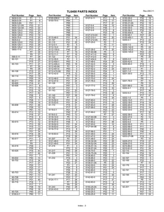 TL6400 PARTS INDEX Rev.DEC11
Part Number Page Item Part Number Page Item Part Number Page Item Part Number Page Item
5630-0-33 P1 1 6100-208-0 P61 17 6127-0-11 P11 9 6150-26-0 P32 18
5630-0-34 P1 8 6100-75-0 P64 P15 17 6150-30-0 P32 12
5630-0-8A P41 1 P65 P17 41 6150-31-0A P32 18
5630-121-0A P33 21 P66 6127-0-4 P36 10 6150-32-0A P32 13
5630-122-0A P33 22 P67 6127-0-5 P36 7 6150-34-0 P32 18
5630-124-0 P33 23 P68 6127-0-9 P19 8 6150-36-0 P32 15
5630-125-2 P33 24 P69 P23 19 6150-454-0 P2 28
5630-129-0 P33 19 P69 6127-210-0C P61 1 6150-95-1 P27 29
5630-75-0 P15 25 6110-46-0 P31 24 6127-210-1 P61 20 6155-450-1 P2 6
5635-0-2 P33 20 61-107 P41 3 6127-212-0A P61 2 6200-0-1 P13 23
5635-123-0 P33 25 61-115 P31 25 6127-25-0 P2 7 P15 24
5635-125-1 P33 26 6112-0-1 P2 5 P3 11 6200-1-0 P2 1
5635-125-2 P33 27 6112-10-0 P7 20 P5 7 6200-142-0 P5 24
5800-17-0 P11 26 6112-105-0 P40 27 6127-28-0 P19 20 6200-143-0 P3 12
P7 34 6112-11-0 P7 19 6127-40-0B P5 4 6200-145-0 P23 29
P9 27 6112-11-1 P7 16 6127-411-0 P63 8 P23 32
595-0-11 P7 28 61-123 P37 12 6127-412-0 P63 7 P5 25
60-101 P13 26 6112-35-0 P2 3 6127-454-0 P2 8 6200-2-0 P2 2
P15 27 6112-400-1 P63 4 6127-48-0 P24 25 6200-42-0 P2 11
60-103 P11 27 6112-400-3 P63 18 6127-52-0 P24 0 6200-90-0 P16 8
P7 35 6112-40-0A P2 4 6127-52-1 P24 21 P17 8
P9 28 6112-401-0 P63 3 6127-52-2 P24 24 6201-0-3 P1 2
60-106 P15 33 6112-410-0A P63 9 6127-53-0 P24 0 6201-1-0 P3 13
P17 26 6112-42-0 P19 12 6127-54-0 P24 1 6201-30-0 P13 13
60-114 P24 19 P2 10 6127-55-0 P24 1 P7 1
P25 19 6112-46-0 P31 24 6127-70-0 P31 24 P9 1
60-211 P40 24 6112-47-0 P31 24 6127-76-0 P13 9 6201-76-0 P7 10
60-605 P16 41 61-126 P37 12 P16 29 P9 10
60-606 P11 8 P41 3 6127-77-0 P13 5 6201-86-0 P9 23
P13 15 61-127 P41 3 P16 33 6202-0-1 P15 9
P15 16 61-143 P31 20 6127-78-0 P13 2 P17 46
P17 42 P61 11 P16 30 6202-0-2 P15 10
P36 6 61-149 P27 26 6127-79-0 P13 6 P17 47
P37 6 61-152 P1 3 P16 34 6202-1-0 P5 3
P38 11 6115-52-0 P31 24 6127-80-0 P13 1 6202-10-0 P11 15
P39 16 6115-53-0 P31 24 6127-83-0 P15 15 6202-18-0 P19 18
60-608 P31 46 61-172 P15 31 6127-83-0 P17 28 6202-20-0 P19 18
P39 10 P17 22 6127-88-0 P19 10 6202-30-0 P15 14
P61 10 6118-0-1 P21 8 P23 23 6202-33-0 P15 8
60-614 P13 10 P45 27 6127-89-0 P21 15 P17 30
P16 27 6118-0-3 P43 13 P7 27 6202-36-0 P2 13
P19 9 6118-10-0 P9 12 6127-90-0B P31 0 6202-37-0 P2 12
P23 20 6118-28-0 P19 21 6127-90-1 P31 5 6202-4-0 P5 1
60-615 P13 12 6118-47-0 P36 3 6127-90-2 P31 48 6202-5-0 P5 2
P13 29 6118-52-0 P31 24 6127-93-0 P31 10 6202-55-0 P11 1
P15 13 6118-53-0 P31 24 6127-94-0B P31 8 6202-56-0 P11 7
P17 29 6118-77-0 P13 8 P61 8 6202-83-0 P40 0
P31 34 P16 28 6127-96-0 P31 1 6202-84-0 P40 8
60-616 P16 38 6118-83-0 P13 14 6131-46-0 P31 24 6202-86-0 P11 19
P17 39 P16 26 6131-47-0 P31 24 6203-27-0B P19 2
60-617 P11 2 61-207 P2 27 6131-48-0 P31 24 P3 14
P7 9 6121-48-0 P31 24 6136-34-0A P23 26 6205-27-0 P19 27
P9 2 6121-49-0 P31 24 6136-52-0A P25 23 6206-27-0 P19 27
60-618 P39 2 61-216 P1 3 6136-57-1A P25 22 6210-80-0 P31 24
P39 4 P72 10 6136-57-2A P25 21 6210-81-0 P31 24
60-626 P16 43 61-217 P40 28 6136-70-0 P39 7 62-115 P43 14
P17 44 61-228 P31 13 6136-75-0A P25 1 62-154 P34 18
P31 7 P61 14 6136-80-0 P39 3 P35 18
60-632 P40 10 61-232 P19 3 6136-86-0 P23 11 62-167 P33 5
60-702 P15 34 P2 26 6136-88-0 P23 22 62-169 P32 2
P17 27 P23 27 6139-51-0A P5 22 P7 15
P24 17 P3 2 6142-50-0 P31 24 62-176 P16 6
P25 17 P34 8 6142-52-0 P31 24 P17 6
P27 24 P35 8 6142-80-0 P15 1 62-191 P16 13
60-703 P31 18 P38 15 6142-81-0 P15 5 P17 13
P41 13 61-241 P21 20 P17 34 62-195 P11 10
60-708 P27 11 P23 17 6142-82-0 P15 2 P63 16
60-713 P31 45 6124-17-1 P11 28 P17 31 P9 14
60-716 P16 7 P7 36 6142-83-0 P15 6 62-197 P13 17
P17 7 P9 29 P17 35 P15 19
P38 19 61-243 P40 28 6150-25-0A P32 A 62-201 P13 19
P39 18 6124-43-0 P37 3 6150-25-2 P32 16 P15 20
60-725 P40 23 6150-25-3 P32 17 P21 13
6100-0-1 P60 11 6150-25-5 P32 11 P21 24
Index - 3
 