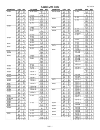 TL6400 PARTS INDEX Rev.DEC11
Part Number Page Item Part Number Page Item Part Number Page Item Part Number Page Item
62-203 P2 18 62-421 con'td P27 30 63-106 cont'd P31 29 63-128 P11 3
P23 18 P3 4 P34 19 P31 33
P38 1 P5 14 P35 19 P7 2
62-205 P21 25 62-433 P19 22 P45 28 P9 3
P23 6 62-436 P41 15 P72 13 63-129 P15 3
P24 26 62-439 P2 23 63-107 P32 6 P17 32
P36 5 62-465 P34 16 P33 13 63-134 P31 11
P37 5 P35 16 P34 12 P40 25
P38 14 62-474 P31 52 P34 15 P41 16
P5 23 P40 22 P35 12 P41 7
62-207 P19 6 P61 3 P35 15 P61 4
P2 22 62-486 P72 6 63-108 P16 24 P72 9
P23 28 62-493 P1 9 P17 50 63-141 P31 16
P3 3 62-507 P1 13 63-109 P19 25 63-143 P41 8
P36 17 P73 4 P2 16 6318-18-0 P19 1
P37 17 P73 4 P21 19 6318-20-0 P19 1
P63 6 62-510 P41 11 P27 4 63-204 P24 16
P7 41 62-546 P19 23 P31 15 P25 16
62-210 P36 8 62-547 P33 8 P33 14 P27 23
P38 7 62-562 P31 12 P37 8 63-208 P25 28
P5 13 62-566 P2 25 P41 5 P32 8
P7 13 62-569 P16 23 P61 16 63-230 P61 6
62-212 P34 7 P17 49 P7 18 63-231 P25 20
P35 7 62-606 P5 8 63-110 P16 9 63-234 P61 7
62-213 P25 24 P63 15 P17 9 63-235 P61 18
P5 21 62-635 P40 1 P32 7 63-236 P63 17
P63 5 P45 10 63-112 P11 16 6324-30-0 P16 1
62-224 P63 10 P47 10 P19 5 6327-0-2 P37 11
62-234 P7 8 P49 4 P2 21 6327-0-3 P36 11
P9 9 P51 31 P21 5 P37 11
62-237 P11 20 62-656 P52 6 P23 9 6327-0-4 P37 10
P21 10 62-664 P32 22 P24 22 6327-0-5 P37 7
P23 12 62-692 P45 21 P24 29 6327-0-6 P72 17
P7 6 P47 21 P27 27 6327-0-7 P72 16
P7 30 P49 22 P3 5 6327-12-0 P21 1
P9 7 P51 32 P31 22 P21 23
P9 25 62-725 P32 5 P34 23 6327-13-0 P21 1
62-250 P16 36 62-797 P33 9 P35 23 P21 23
P17 37 62-798 P33 10 P36 1 6327-36-0 P5 5
62-253 P11 12 6300-35-1 P34 3 P37 1 6327-87-0 P11 23
P9 18 P35 3 P38 4 P21 9
62-255 P15 12 6300-35-2 P34 5 P5 18 P7 33
P17 48 P35 5 P61 13 P9 26
62-269 P5 9 6300-38-0A P35 9 P63 1 6331-0-1 P37 18
62-295 P24 12 P34 9 P7 22 6331-0-3 P37 19
P27 17 6300-40-1 P34 2 P9 16 6331-35-0 P19 19
62-300 P32 3 6300-40-2 P35 2 63-113 P16 42 6331-86-0 P21 6
62-301 P16 20 6300-40-3 P34 6 P17 43 P7 29
P17 20 P35 6 P25 26 6336-12-0 P23 3
62-311 P25 12 6300-42-0 P34 17 63-114 P13 21 6336-13-0 P23 3
62-317 P33 6 P35 17 P15 22 6336-18-0A P23 2
62-318 P31 19 6300-43-0B P34 9 P34 1 6336-20-0A P23 2
62-324 P39 12 6300-44-0B P35 9 P35 1 6336-23-0 P23 1
62-330 P2 24 6300-45-0A P34 14 63-117 P11 22 6336-26-0 P23 1
62-339 P21 17 P35 14 P16 15 6336-35-0 P23 5
P27 3 6300-47-0 P34 10 P17 15 6337-0-3 P38 16
P7 26 P35 10 P21 12 6337-0-4 P38 5
62-343 P45 24 63-100 P1 16 P23 14 6337-42-0 P23 31
62-356 P43 8 P40 3 P5 12 6337-44-0 P23 32
6236-75-0 P51 48 P72 21 P63 13 P3 15
62-385 P40 6 P73 7 P7 32 6337-50-0A P38 6
62-387 P33 7 P73 7 P9 22 P39 14
62-394 P41 6 63-102 P1 11 63-118 P21 21 6337-87-0 P23 15
62-414 P72 18 P11 30 P23 16 6345-0-4 P38 18
62-417 P72 19 P43 10 63-119 P15 7 P39 17
62-420 P1 6 P7 38 P17 45 6345-0-6 P41 2
P32 4 P9 31 63-120 P31 6 6345-0-7 P1 2
P34 11 63-103 P33 11 P31 17 6345-0-8 P72 4
P35 11 P40 18 63-124 P13 3 6345-0-9 P72 5
62-421 P11 24 63-104 P32 23 P16 31 6345-30-0 P17 1
P19 14 P33 12 63-126 P19 11 6345-70-0 P31 24
P2 17 63-106 P1 5 P23 24 6345-78-0 P25 0
P21 3 P15 29 6345-79-0 P25 0
P23 30 P17 25 6345-80-0 P31 24
Index - 4
 