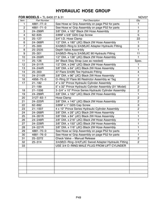 P49
HYDRAULIC HOSE GROUP
FOR MODELS -- TL 6400 27 & 31 NOV07
Item Part Number Part Description Qty.
1 4881--77--0 See Hose w/ Grip Assembly on page P52 for parts 1
2 4881--71--0 See Hose w/ Grip Assembly on page P52 for parts 1
3 24--299R 3/8” DIA. x 162” Black 2W Hose Assembly 2
4 62--635 3/8NF x 5/8” GD5 Cap Screw 5
5 25--127 3/4” I.D. Hose Clamp 22
6 24--368R 1/2” DIA. x 180” (JIC) Black 2W Hose Assembly 1
7 25--300 3/4(M)O--Ring to 3/4(M)JIC Adapter Hydraulic Fitting 3
8 25--2535 Depth Valve Assembly 1
9 25--301 3/4(M)O--Ring to 3/4(M)JIC 90 Hydraulic Fitting 11
10 24--359R 1/2” DIA. x 136” (JIC) Black 2W Hose Assembly 1
11 25--126 34” Black Stay Strap (use as needed) Spec.
12 24--311R 1/2” DIA. x 246” (JIC) Black 2W Hose Assembly 1
13 24--244R 3/8” DIA. x 64” (JIC) Black 2W Hose Assembly 1
14 25--303 37 Flare 3/4(M) Tee Hydraulic Fitting 4
15 24--2116R 3/8” DIA. x 96” (JIC) Black 2W Hose Assembly 1
16 4956--75--0 O--RIng 37 Flare 90 Restrictor Assembly w/ Tag 2
17 21--182 4” x 32” Prince Hydraulic Cylinder Assembly 2
21--189 5” x 32” Prince Hydraulic Cylinder Assembly (31’ Model) 2
18 21--1006 3--3/4” x 10” Prince Series Hydraulic Cylinder Assembly 2
19 24--299R 3/8” DIA. x 162” (JIC) Black 2W Hose Assembly 1
20 3127--83--1 Hose Clamp 2
21 24--225R 3/8” DIA. x 140” (JIC) Black 2W Hose Assembly 2
22 62--692 3/8NF x 1” GD5 Cap Screw 3
23 21--1007 4 x 10” Prince Series Hydraulic Cylinder Assembly 2
24 24--268R 3/8” DIA. x 28” (JIC) Black 2W Hose Assembly 1
25 24--261R 3/8” DIA. x 84” (JIC) Black 2W Hose Assembly 1
26 24--248R 3/8” DIA. x 216” (JIC) Black 2W Hose Assembly 1
27 24--228R 3/8” DIA. x 150” (JIC) Black 2W Hose Assembly 1
28 24--221R 3/8” DIA. x 116” (JIC) Black 2W Hose Assembly 1
29 4881--70--0 See Hose w/ Grip Assembly on page P52 for parts 1
30 4881--76--0 See Hose w/ Grip Assembly on page P52 for parts 1
31 25--2272 Check Valve -- Manual Release 2
32 25--314 3/4(M)O--Ring--3/4(F)JIC Swivel Adapter Hydraulic Fitting 2
33 USE 3/4 O--RING MALE PLUG FROM LIFT CYLINDER
 