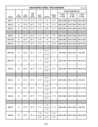 A22
4000 SERIES CHISEL TINE HARROWS Rev.3/10
GROUP NUMBERS FOR:
MODEL
NO.
SHANK
CUT
WIDTH
TINE
CUT
WIDTH
LEFT
WING CENTER
RIGHT
WING
3--ROW
16” TINE
4--ROW
16” TINE
5--ROW
16” TINE
4000--17 17 17’ 0” 17’ 6” 5’ 0” 7’ 6” 5’ 0” 4000--0--6039 6150--0--6439 6150--0--6739
4000--19 19 19’ 0” 20’ 0” 6’ 3” 7’ 6” 6’ 3” 4000--0--6001 6150--0--6401 6150--0--6701
4000--21 21 21’ 0” 21’ 3” 6’ 3” 8’ 9” 6’ 3” 4000--0--6002 6150--0--6402 6150--0--6702
4000--23 23 23’ 0” 23’ 9” 7’ 6” 8’ 9” 7’ 6” 4000--0--6004 6150--0--6404 6150--0--6704
4000--25N 25 25’ 0” 25’ 0” 8’ 9” 7’ 6” 8’ 9” 4000--0--6005 6150--0--6405 6150--0--6705
4000--27N 27 27’ 0” 27’ 6” 10’ 0” 7’ 6” 10’ 0” 4000--0--6007 6150--0--6407 6150--0--6707
4000 25W 25 25’ 0” 25’ 0” 6’ 3”
6’ 3”
6’ 3” 400 0 6042 6150 0 6442 6150 67424000--25W 25 25’ 0” 25’ 0” 6’ 3”
6’ 3”
6’ 3” 400--0--6042 6150--0--6442 6150--6742
4000 27W 27 27’ 0” 27’ 6” 7’ 6”
6’ 3”
7’ 6” 4000 0 6044 6150 0 6444 6150 0 67444000--27W 27 27’ 0” 27’ 6” 7’ 6”
6’ 3”
7’ 6” 4000--0--6044 6150--0--6444 6150--0--6744
4000 29 29 29’ 0” 30’ 0” 8’ 9”
6’ 3”
8’ 9” 4000 0 6046 6150 0 6446 6150 0 67464000--29 29 29’ 0” 30’ 0” 8’ 9”
6’ 3”
8’ 9” 4000--0--6046 6150--0--6446 6150--0--6746
4000 31 31 31’ 0” 31’ 3” 8’ 9”
6’ 3”
8’ 9” 4000 0 6047 6150 0 6447 6150 67474000--31 31 31’ 0” 31’ 3” 8’ 9”
7’ 6”
8’ 9” 4000--0--6047 6150--0--6447 6150--6747
4000 33 33 33’ 0” 33’ 9” 10’ 0”
6’ 3”
10’ 0” 4000 0 6049 6150 0 6449 6150 0 67494000--33 33 33’ 0” 33’ 9” 10’ 0”
7’ 6”
10’ 0” 4000--0--6049 6150--0--6449 6150--0--6749
4000 35 35 35’ 0” 35’ 0” 11’ 3”
6’ 3”
11’ 3” 4000 0 6050 6150 0 6450 6150 0 67504000--35 35 35’ 0” 35’ 0” 11’ 3”
6’ 3”
11’ 3” 4000--0--6050 6150--0--6450 6150--0--6750
4000 37 37 37’ 0” 37’ 6” 11’ 3”
7’ 6”
11’ 3” 4000 0 6052 6150 0 6452 6150 67524000--37 37 37’ 0” 37’ 6” 11’ 3”
7’ 6”
11’ 3” 4000--0--6052 6150--0--6452 6150--6752
4000 39 39 39’ 0” 40’ 0”
7’ 6” 6’ 3” 6’ 3”
4000 0 6053 6150 0 6453 6150 0 67534000--39 39 39’ 0” 40’ 0”
6’ 3” 6’ 3” 7’ 6”
4000--0--6053 6150--0--6453 6150--0--6753
 