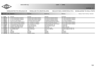 125
SIGNALISATION TÜV (ROULEAUX AR SIGNALLING TÜV (REAR ROLLERS) BELEUCHTUNG U.WARNTAFELN TÜV ( SEGNALAZIONE TÜV (RULLI POSTER
DISCOVER XL2 C0001 C9999>
H24R0082 B
Rep Nr Qt Designation Description Bezeichnung Referenza Remarque - Remark - Bemerkung - Osservazioni
001 583440 001 SUPPORT SUPPORT TRAEGER SUPPORTO
002 80061055 008 VIS TETE HEXAGONALE FE/ZNXC3 HEXAGON HEAD SCREW FE/ZNXC3 SECHSKANTSCHRAUBE FE/ZNXC3 VITE TESTA ESAGONALE FE/ZNXC3
003 80061073 002 VIS TETE HEXAGONALE FE/ZNXC3 HEXAGON HEAD SCREW FE/ZNXC3 SECHSKANTSCHRAUBE FE/ZNXC3 VITE TESTA ESAGONALE FE/ZNXC3
004 80061661 002 VIS TETE HEXAGONALE FE/ZNXC3 HEXAGON HEAD SCREW FE/ZNXC3 SECHSKANTSCHRAUBE FE/ZNXC3 VITE TESTA ESAGONALE FE/ZNXC3
005 80080516 004 VIS TETE CYL.SIX P.CREUX HEX.SOCKET HEAD CAP SCREW ZYLINDERSCHR.INNENSECHSKANT VITE A TESTA CILINDRICA
006 80200540 004 ECROU HEX.BAS AUTOFR.FE/ZNXC3 SELF-LOCKING NUT FE/ZNXC3 SELBSTSICHERND.MUTTER FE/ZNXC3 DADO AUTOBLOCCANTE FE/ZNXC3
007 80201030 010 ECROU HEX.AUTOFREINE FE/ZNXC3 SELF-LOCKING NUT FE/ZNXC3 SELBSTSICH.MUTTER FE/ZNXC3 DADO AUTOBLOCCANTE FE/ZNXC3
008 80201640 002 ECROU HEX.BAS AUTOFR.FE/ZNXC3 SELF-LOCKING NUT FE/ZNXC3 SELBSTSICHERND.MUTTER FE/ZNXC3 DADO AUTOBLOCCANTE FE/ZNXC3
009 83240007 002 CATADIOPTRE TRIAN.ROUGE 160 REFLECTOR RED 160 RUECKSTRAHLER ROT 160 CATADIOTTRO
010 83240017 002 CATADIOPTRE ORANGE ADHESIF REFLECTOR ADHESIVE RUECKSTRAHLER S.KLEB. CATADIOTTRO
011 83240212 002 PANNEAU CARRE SIMPLE-FACE WARNING PLATE WARNTAFEL PANNELLO B/R ANT.
012 83240400 001 FEU ARRIERE GAUCHE REAR LAMP LEFT RUECKLICHT LINKS FANALINO COMPLETO POST. SX
013 83240401 001 FEU ARRIERE DROIT REAR LAMP RIGHT RUECKLICHT RECHTS FANALINO COMPLETO POST. DX
014 H2401870 001 TUBE TUBE ROHR TUBO
015 H2404300 001 SUPPORT SUPPORT TRAEGER SUPPORTO
016 H2404330 001 SUPPORT SUPPORT TRAEGER SUPPORTO
017 H2401920 001 FAISCEAU ELECTRIQUE HARNESS, WIRING KABELNETZ CAVO ELETTRICO
 