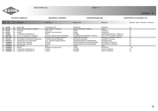 33
PALIER COMPLET BEARING CARRIER LAGERGEHAEUSE SUPPORTO CUSCINETTO
DISCOVER XL2 C0001 >
H22R0012 B
Rep Nr Qt Designation Description Bezeichnung Referenza Remarque - Remark - Bemerkung - Osservazioni
001 421226 001 REHAUSSE EXTENSION, TOP SEITENTEIL SOPRALZO [1]
002 951216 004 JOINT LEVRE 70X90X10 722458 IE SEAL 70X90X10 722458 IE RADIALDICHTRING 70X90X10 ANELLO [1]
003 951278 001 CHAPEAU DUST CAP KAPPE CAPPELLO [1]
004 951279 001 PALIER BEARING, PILLOW BLOCK LAGER SUPPORTO [1]
005 951680 001 CLINQUANT EPAISSEUR 0,4 R-PIN SCHEIBE GUARNIZIONE METALL. SPESS. 0,4 [1]
006 80081006 006 VIS T.CYL.BAS.SIX P.C.FE/ZNXC3 HEX.SOCK.HEAD CAP SCR.FE/ZNXC3 ZYLINDERSCHR.INNENSEC.FE/ZNXC3 VITE A TESTA CILINDR. FE/ZNXC3 [1]
007 80271003 006 RONDELLE GROWER FE/ZNXC3 SPRING LOCK WASHER FE/ZNXC3 FEDERRING FE/ZNXC3 RONDELLA GROWER FE/ZNXC3 [1]
008 81307011 002 ROULEMENT A ROULEAUX CONIQUES TAPERED ROLLER BEARING KEGELROLLENLAGER CUSCINETTO A RULLI [1]
009 82201016 001 GRAISSEUR AUTOTARAUDANT SELF TAPPING GREASE NIPPLE GEWINDESCHNEID-SCHMIERNIPPEL INGRASSATORE [1]
010 H2200000 001 ENTRETOISE CONCAVE SPACER KURZE GEWOELBTE DISTANZSCHEIBE DISTANZIALE CONCAVO [1]
011 H2200010 001 ENTRETOISE CONVEXE SPACER KURZE KONVEXE DISTANZSCHEIBE DISTANZIALE CONVESSO [1]
012 H2200020 001 AXE PALIER AXLE ACHSE ASSE [1]
013 H2200030 001 PALIER BEARING, PILLOW BLOCK LAGER SUPPORTO +[1]
014 H2202840 001 CLINQUANT EPAISSEUR 0.1 FLASHY SCHEIBE CARTA STAGNOLA [1]
015 H2202850 001 CLINQUANT EPAISSEUR 0.2 FLASHY SCHEIBE CARTA STAGNOLA [1]
 